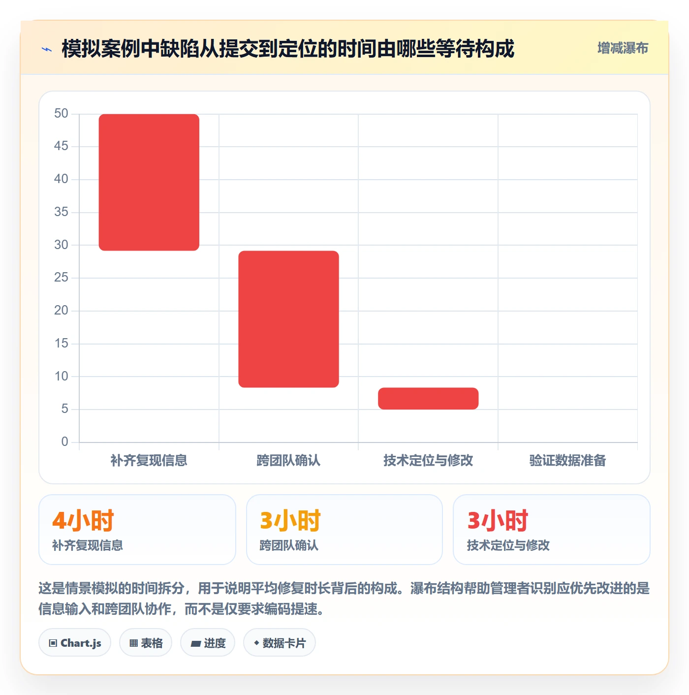Bug / 缺陷修复全流程:企业管理者协同管理与一文讲清