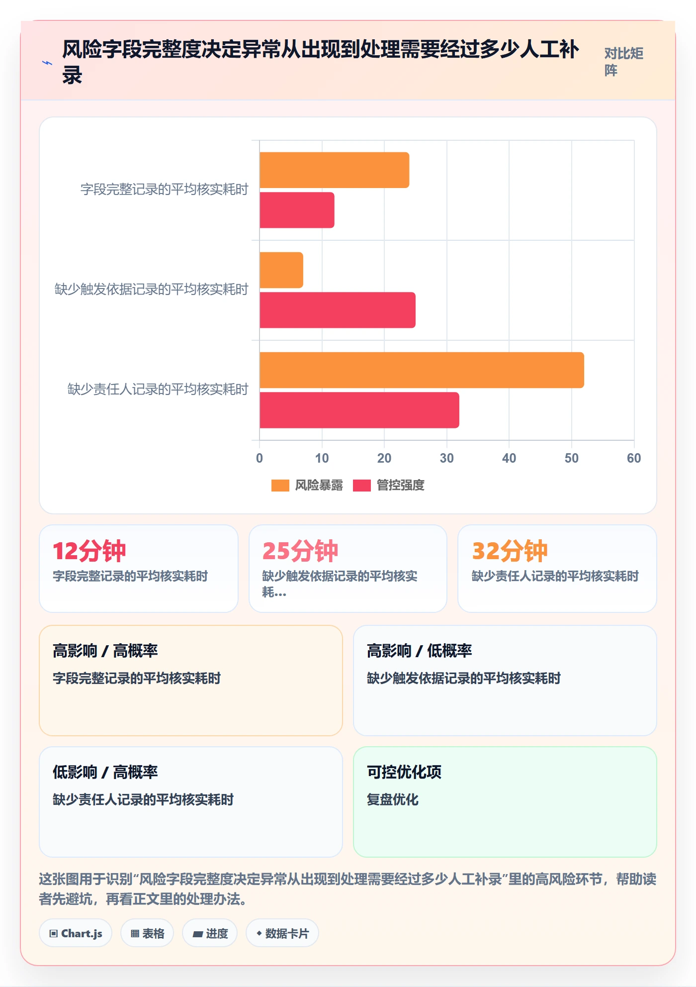 分组实操方法：PMO提升列表视图效率的风险控制方法与模板