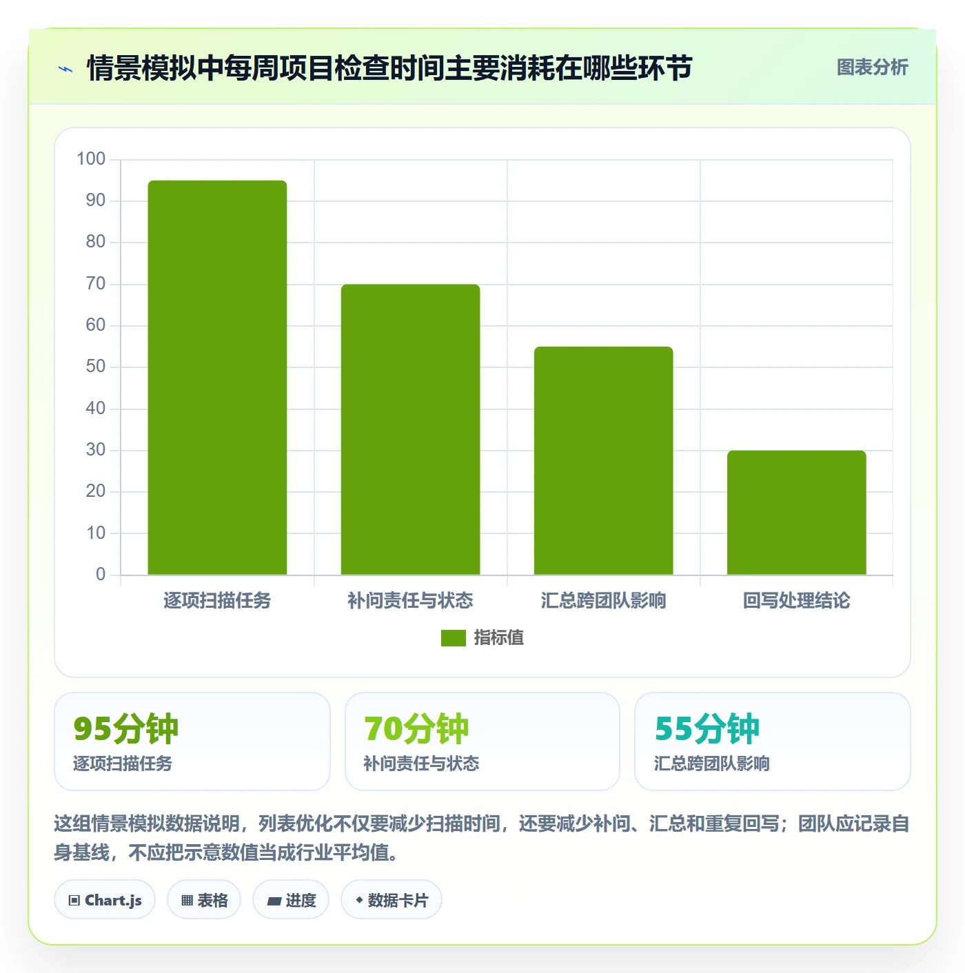 分组实操方法:项目负责人提升列表视图效率的风险控制方法与模板