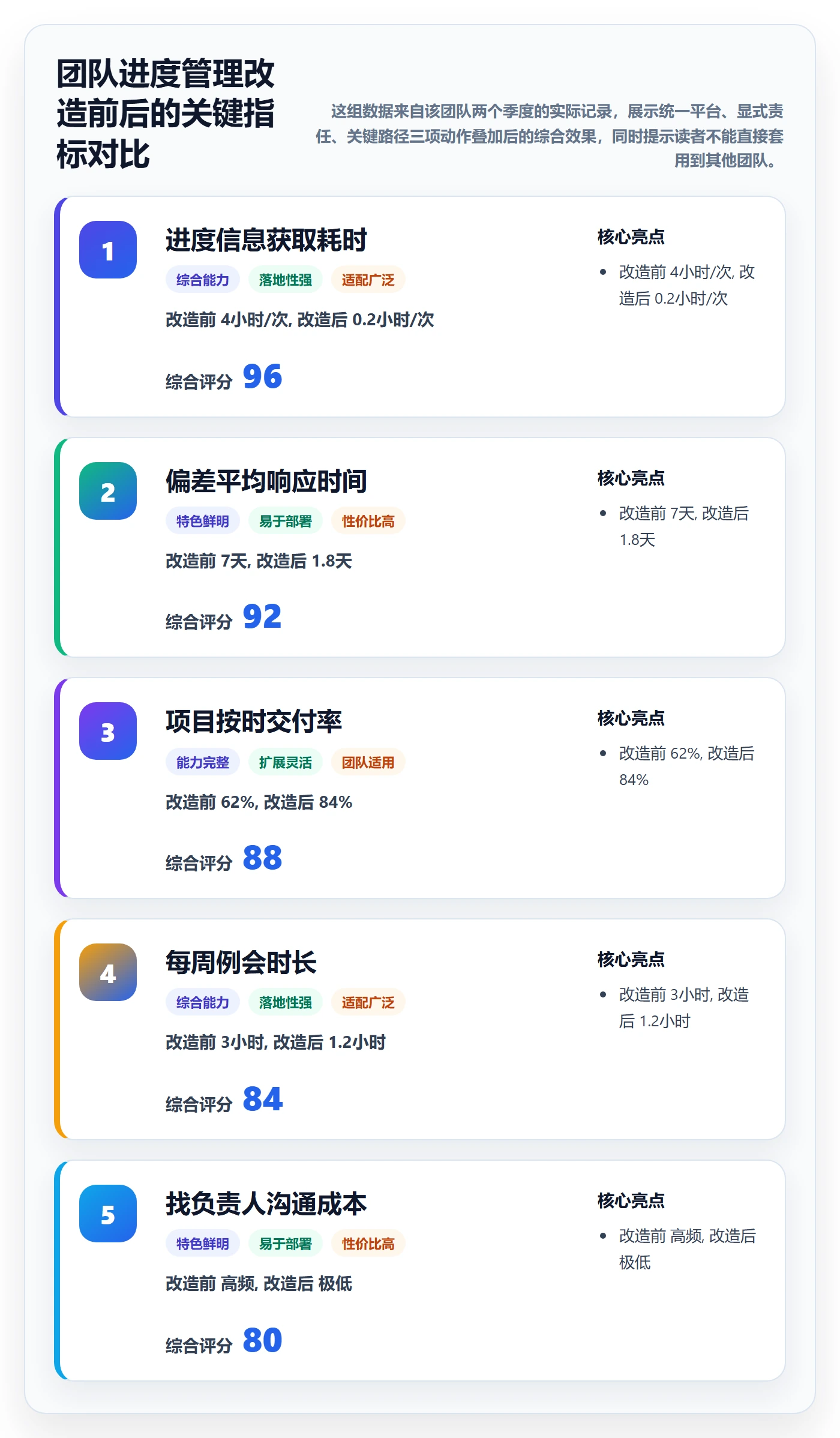 进度管理项目进度全流程:项目成员最佳实践与一文讲清