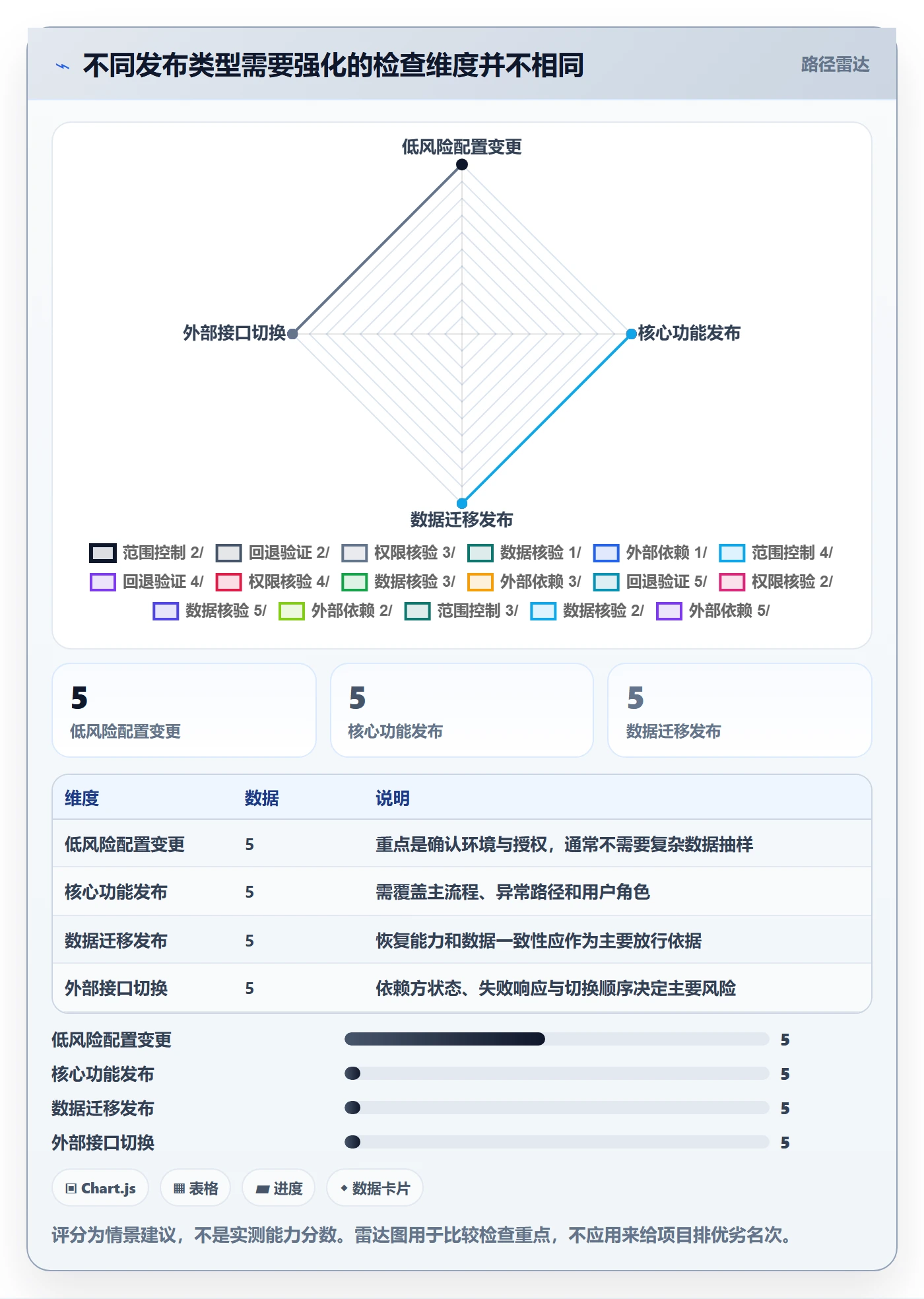 发布检查实操方法:实施团队提升发布管理效率的实操方法方法与模板