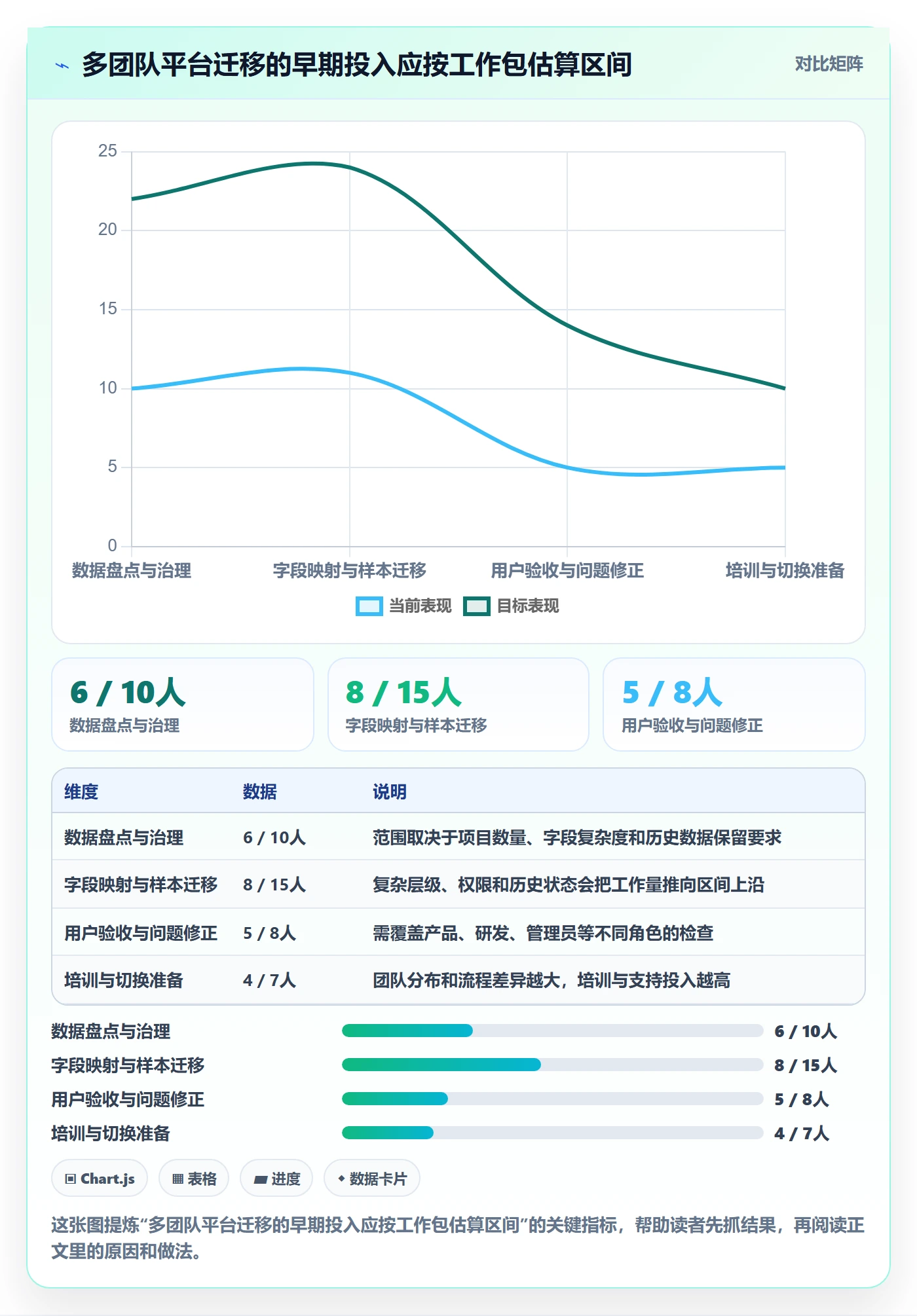 敏捷项目如何做好Backlog?PMO落地方案与操作步骤