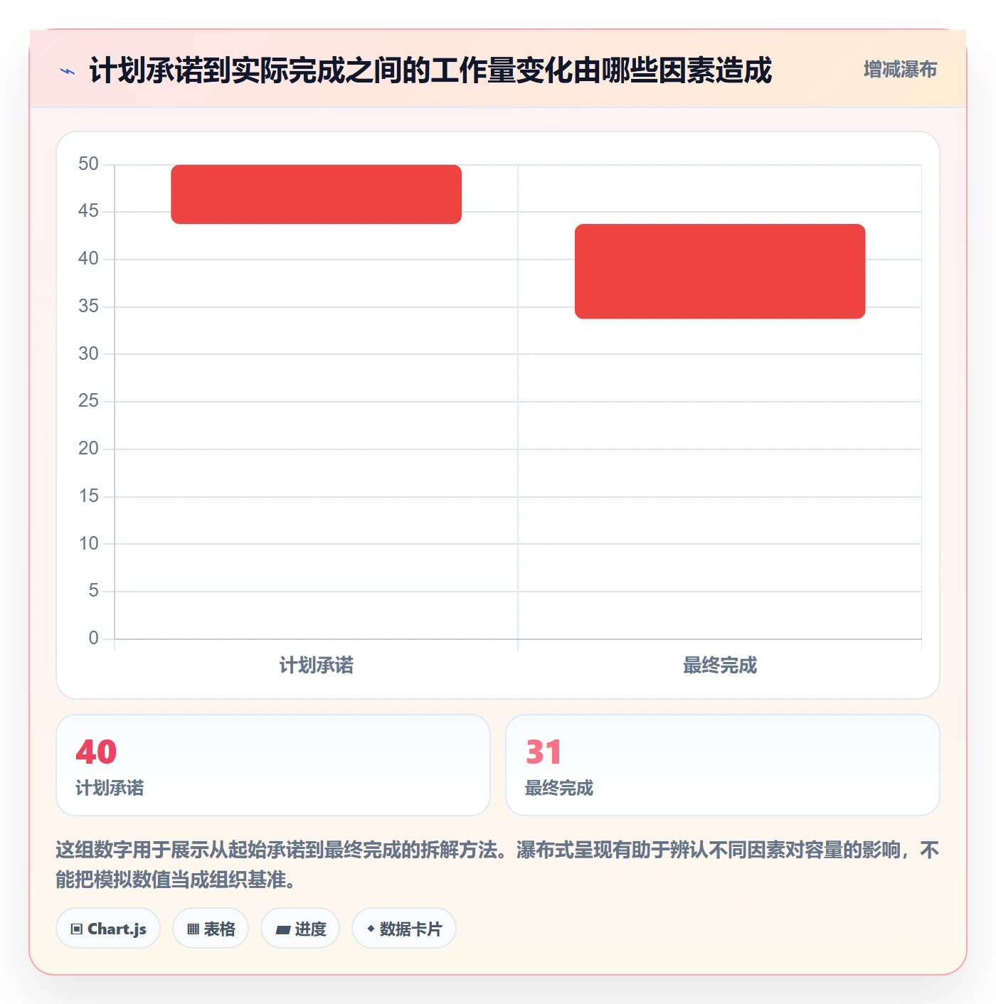 迭代复盘实操方法：管理层提升迭代管理效率的落地方案方法与模板