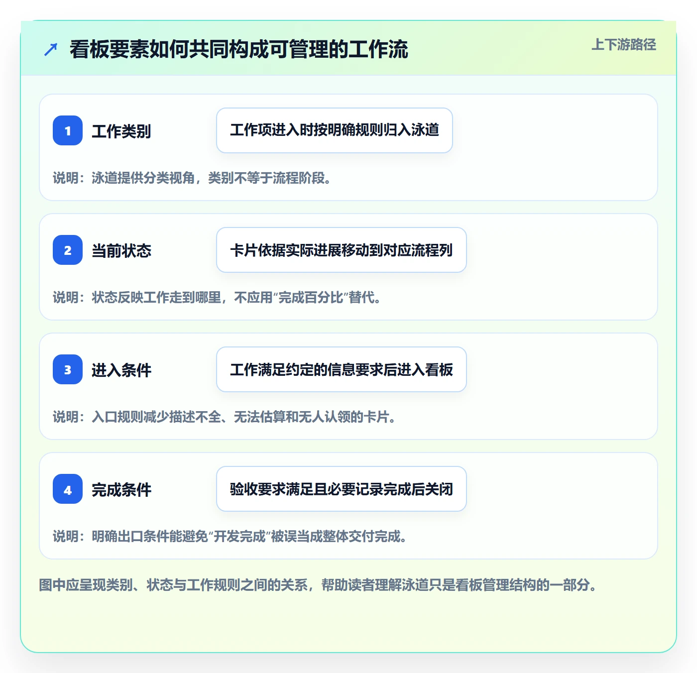 看板泳道全流程：项目经理入门指南与一文讲清