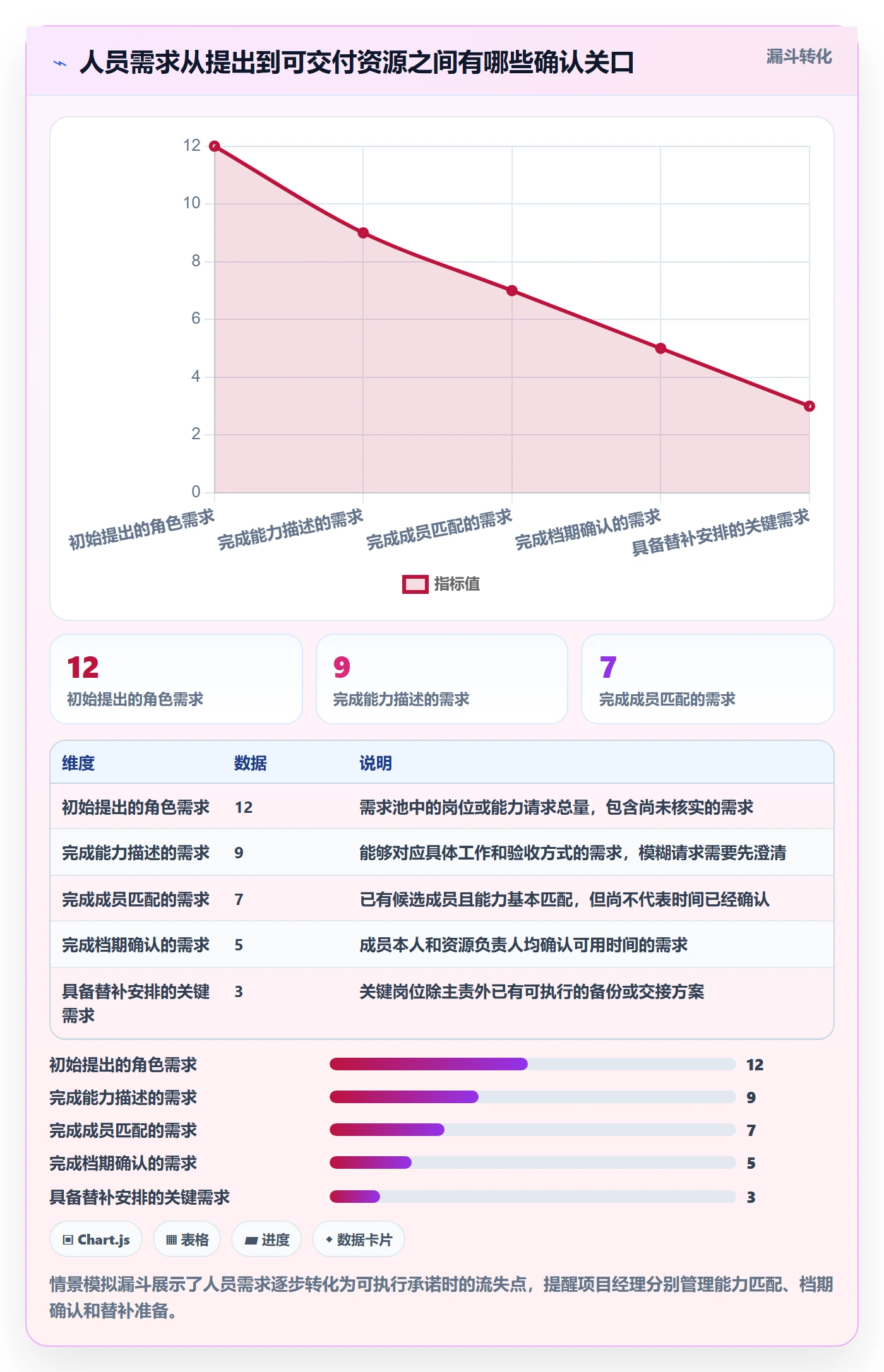 人员投入怎么做？项目成员风险控制：人力资源计划从0到1