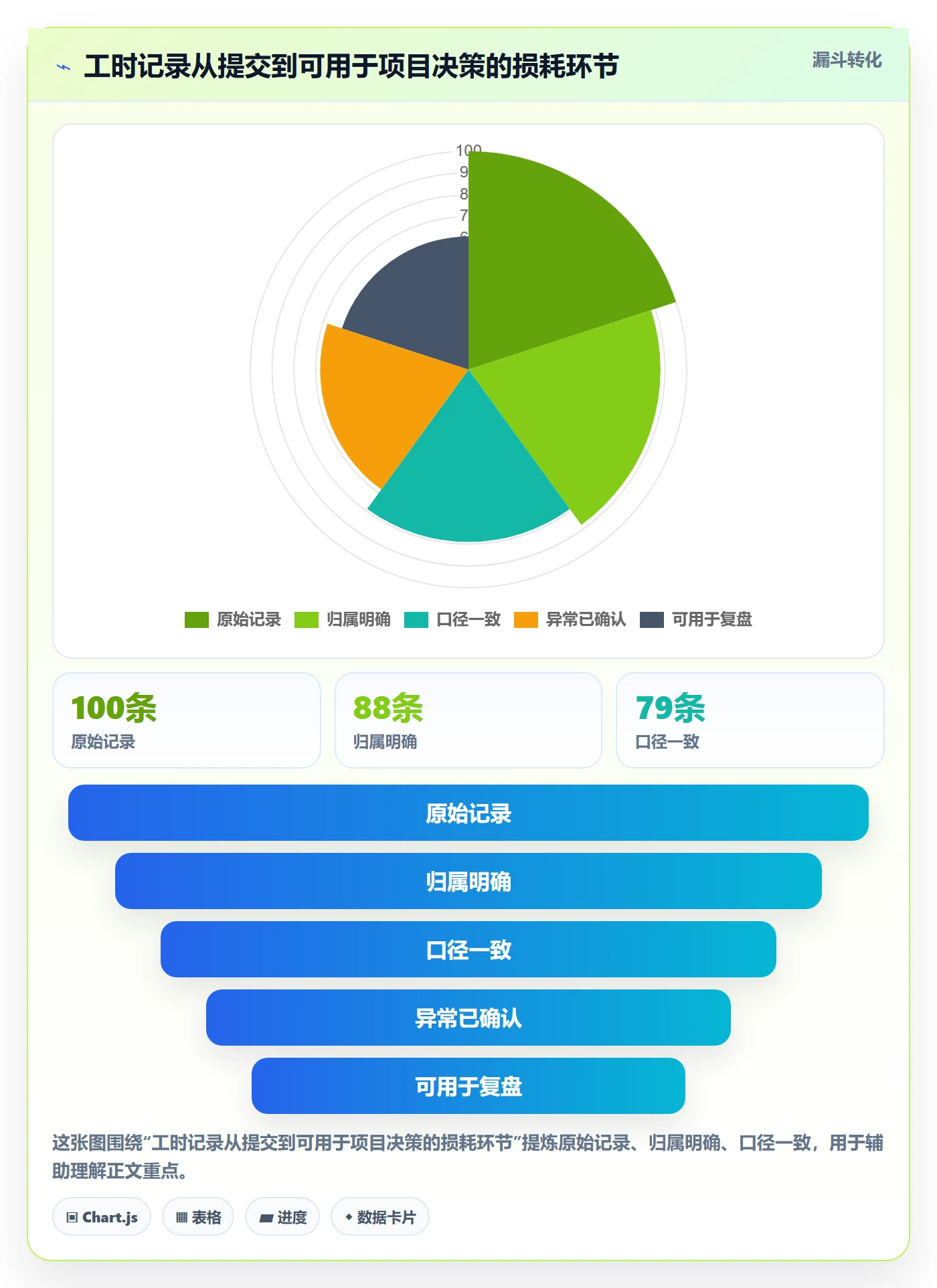 Timesheet怎么做?产品经理实操方法:工时表从0到1