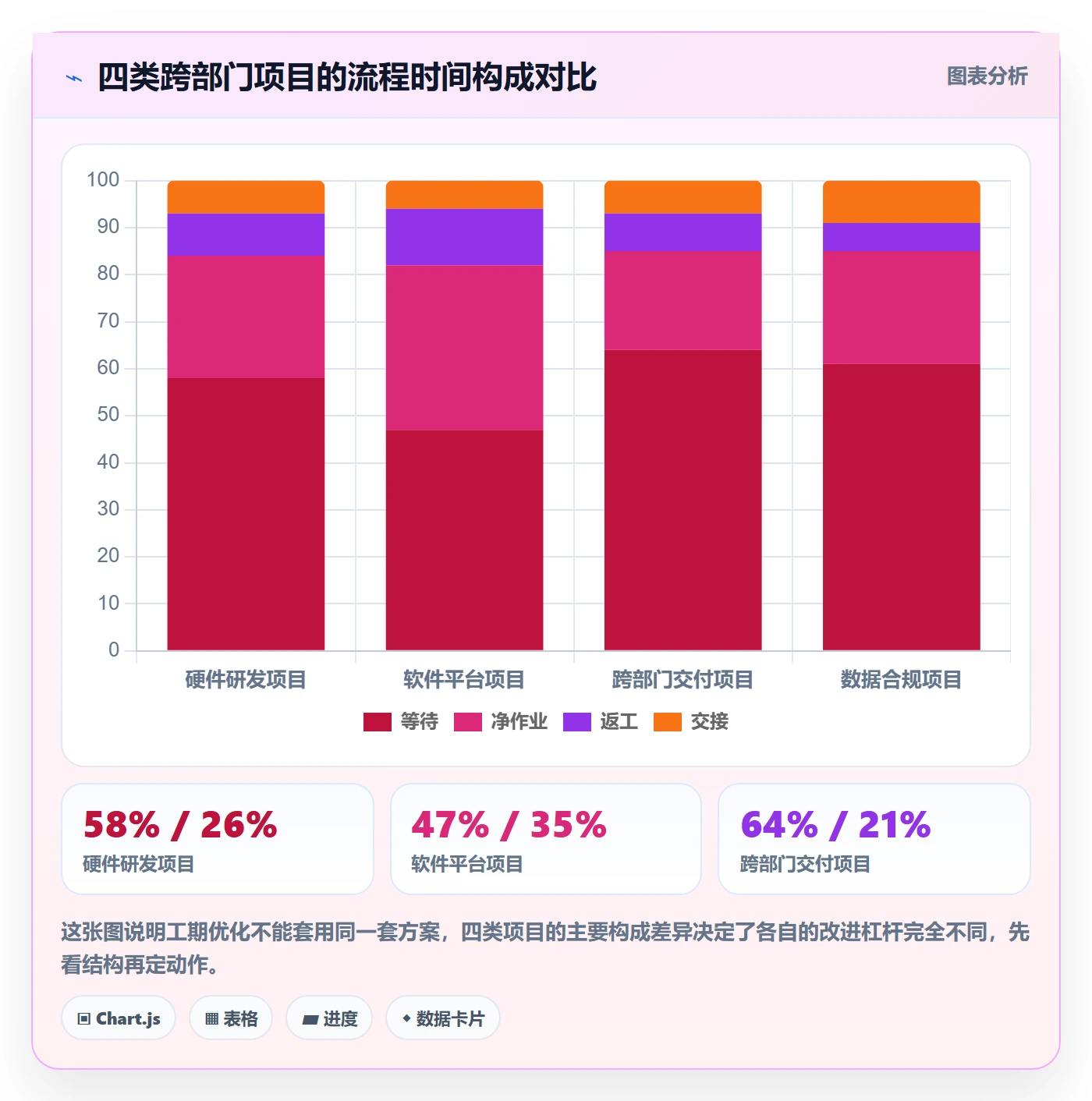 任务属性如何做好实际工期?跨部门团队数据分析与操作步骤