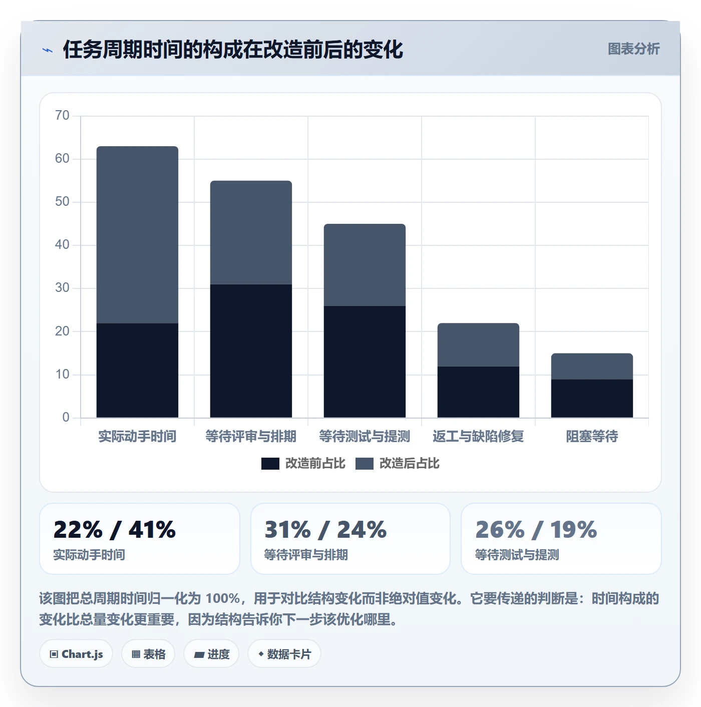 进度管理如何做好任务进度?产品经理数据分析与操作步骤