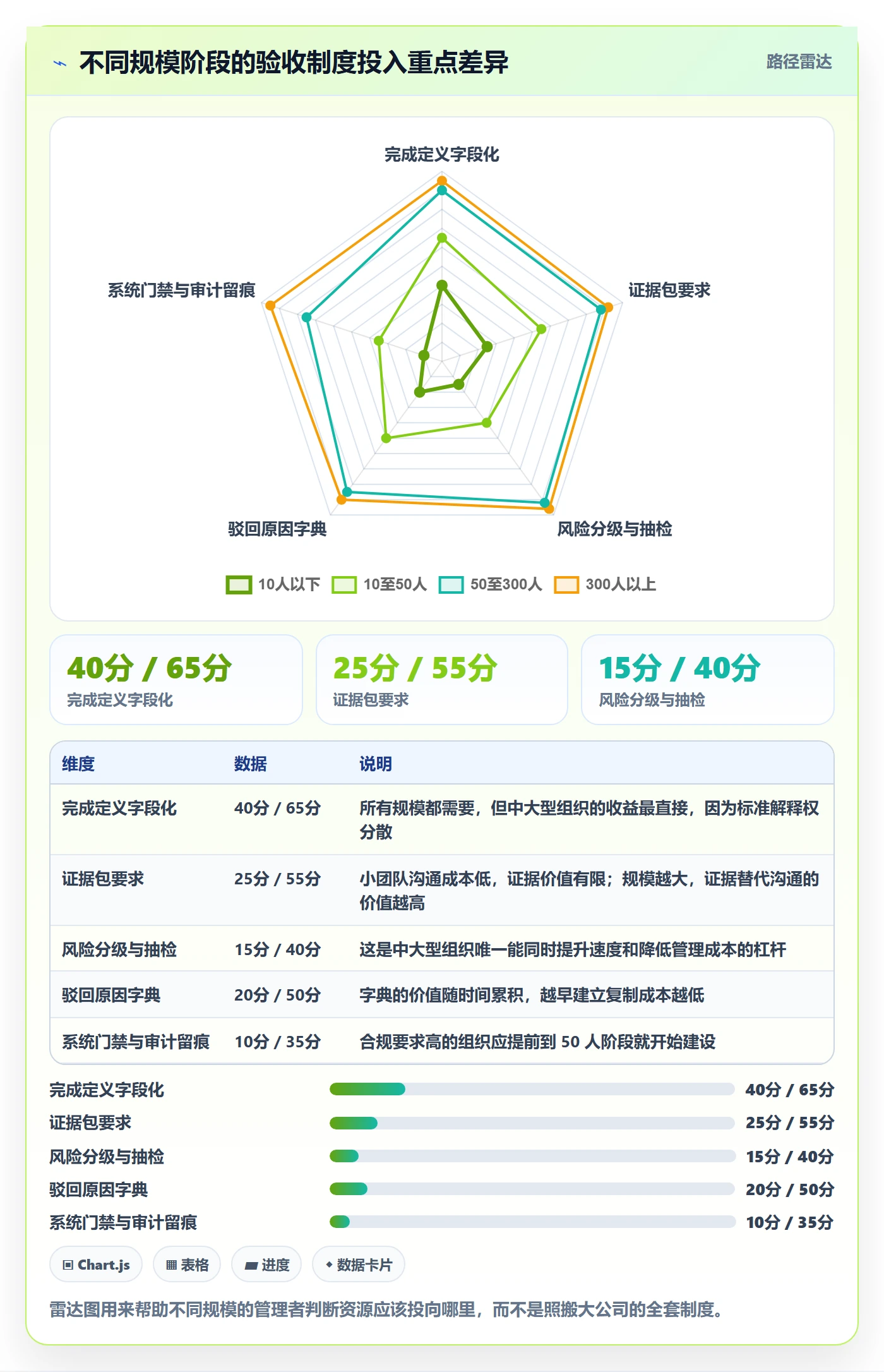 审核实操方法:企业管理者提升任务验收效率的制度设计方法与模板