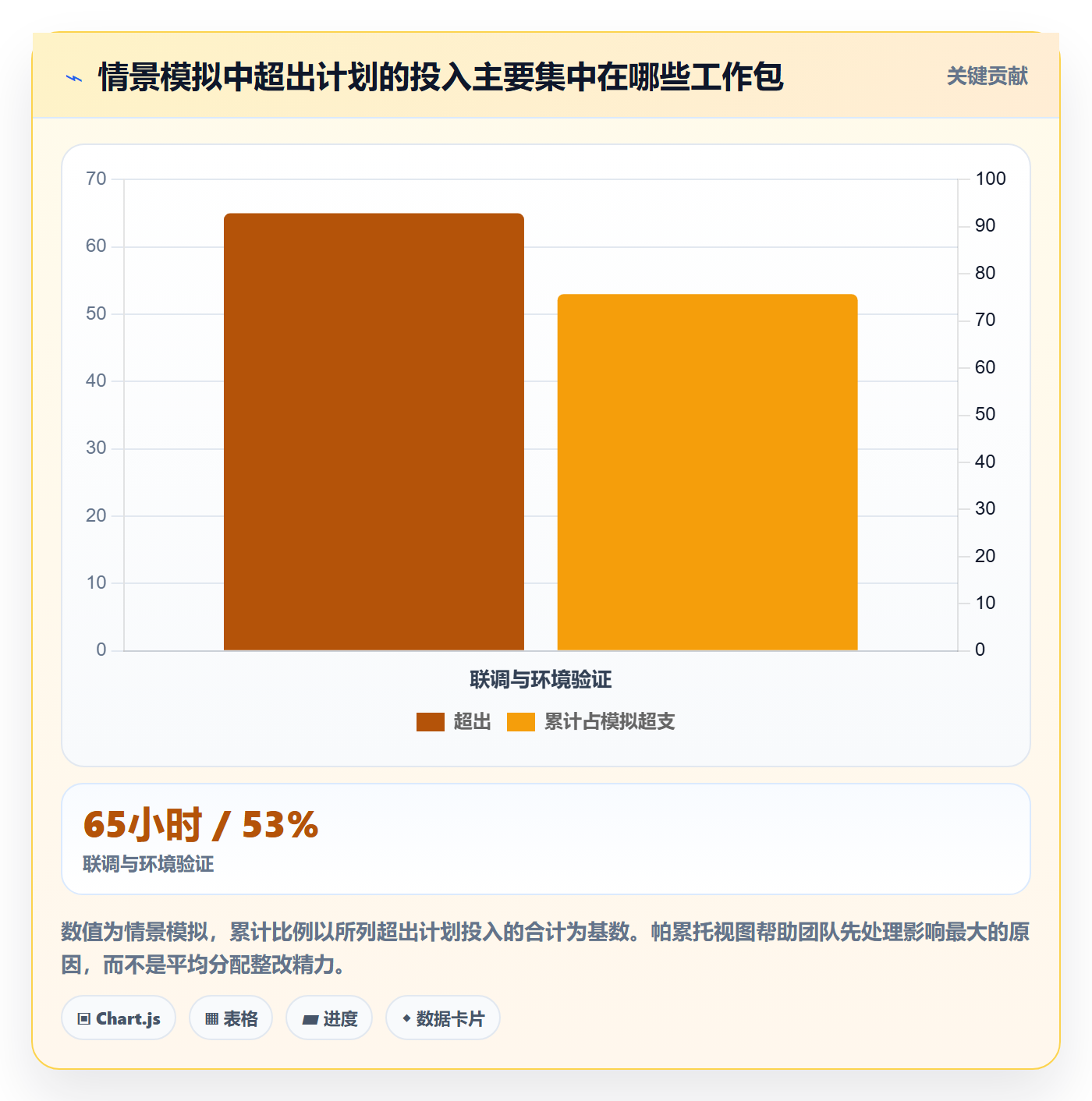 日报工时管理方法大全:项目经理工时表实操方法落地清单
