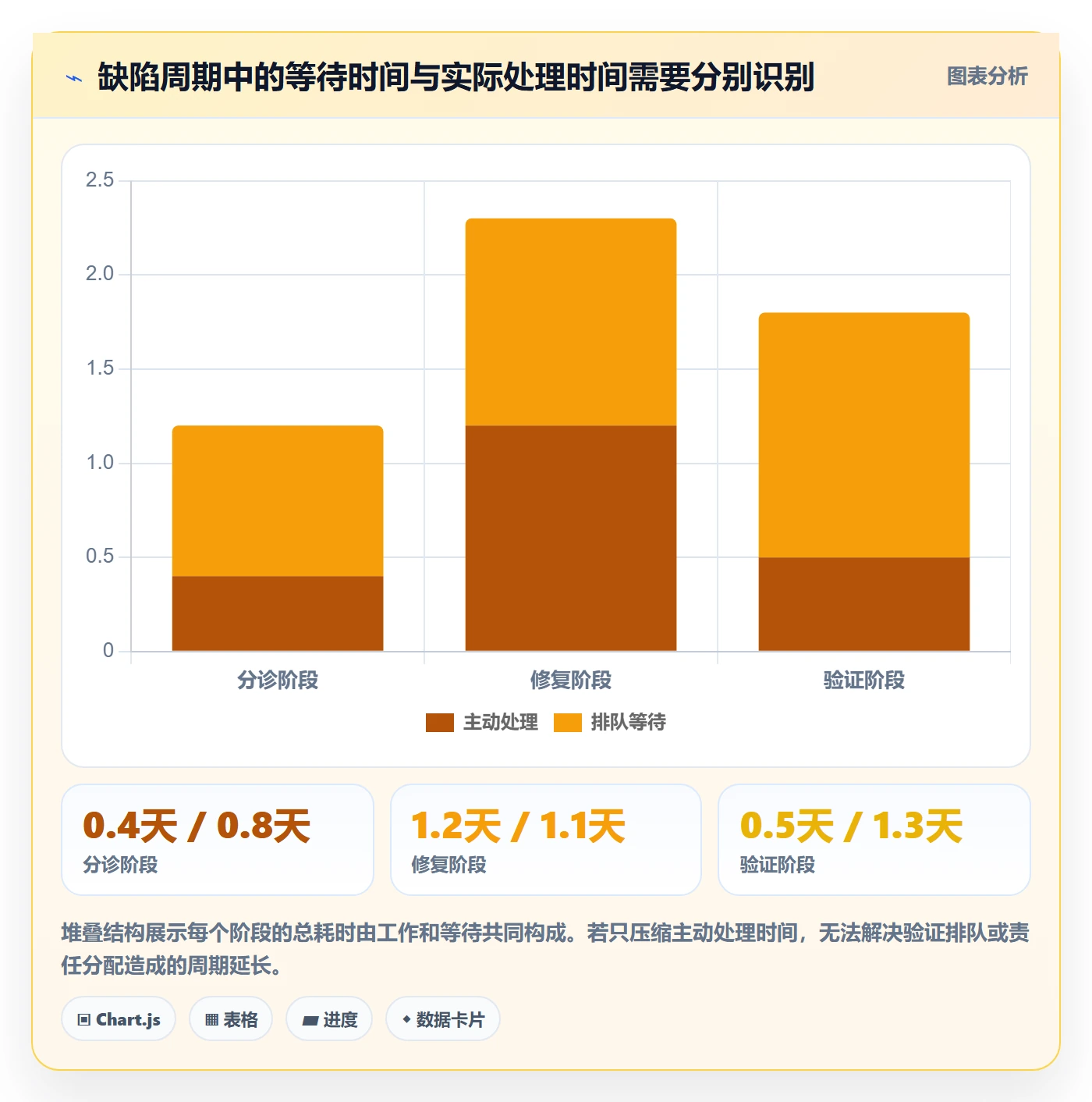 缺陷管理指南:项目成员如何做好Bug / 缺陷,流程优化全流程