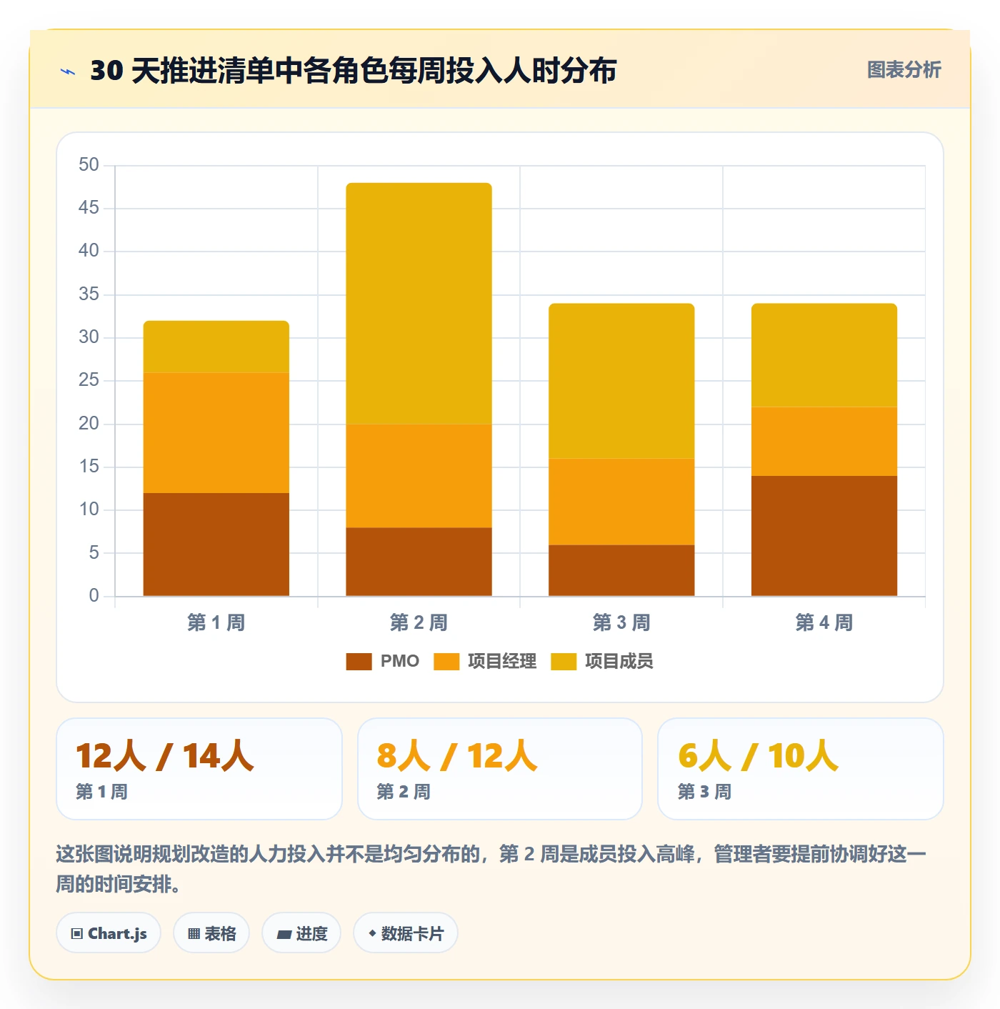 主计划落地方案:项目成员开展项目规划的落地方案案例解析