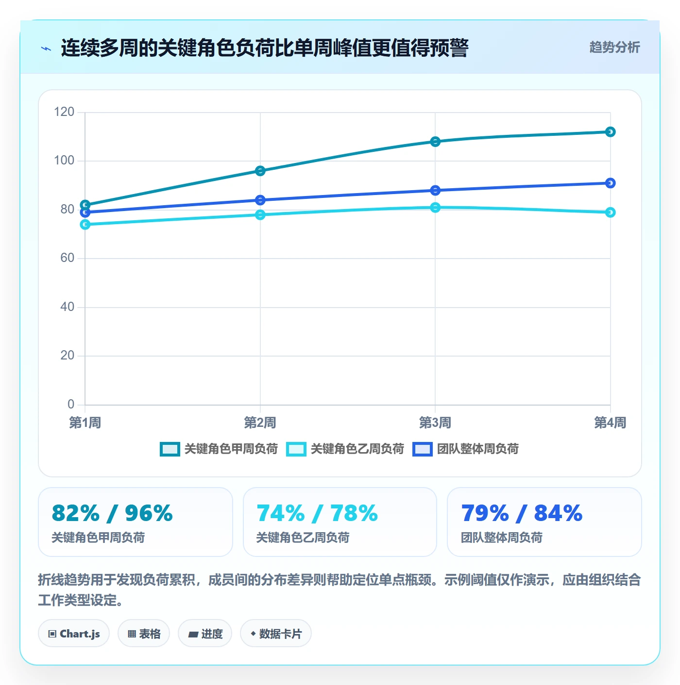 角色管理指南:项目成员如何做好资源管理,数据分析全流程