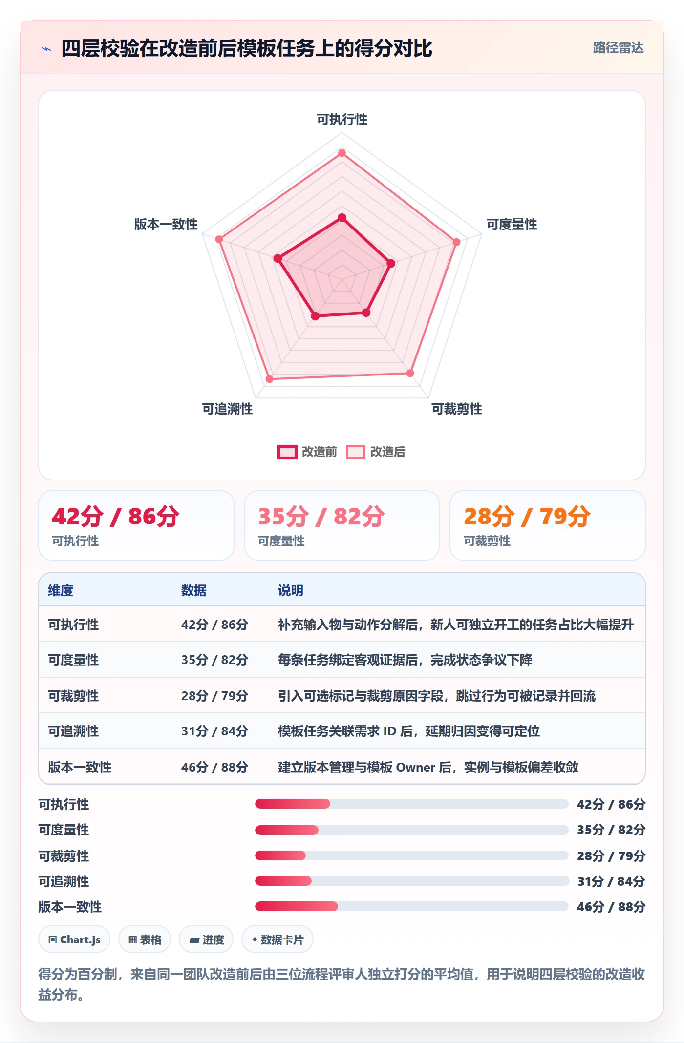 项目模板如何做好模板任务?项目成员实操方法与操作步骤
