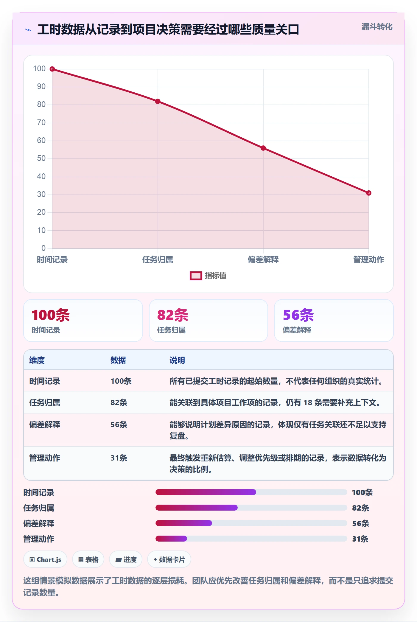 工时表如何做好项目工时？实施团队最佳实践与操作步骤