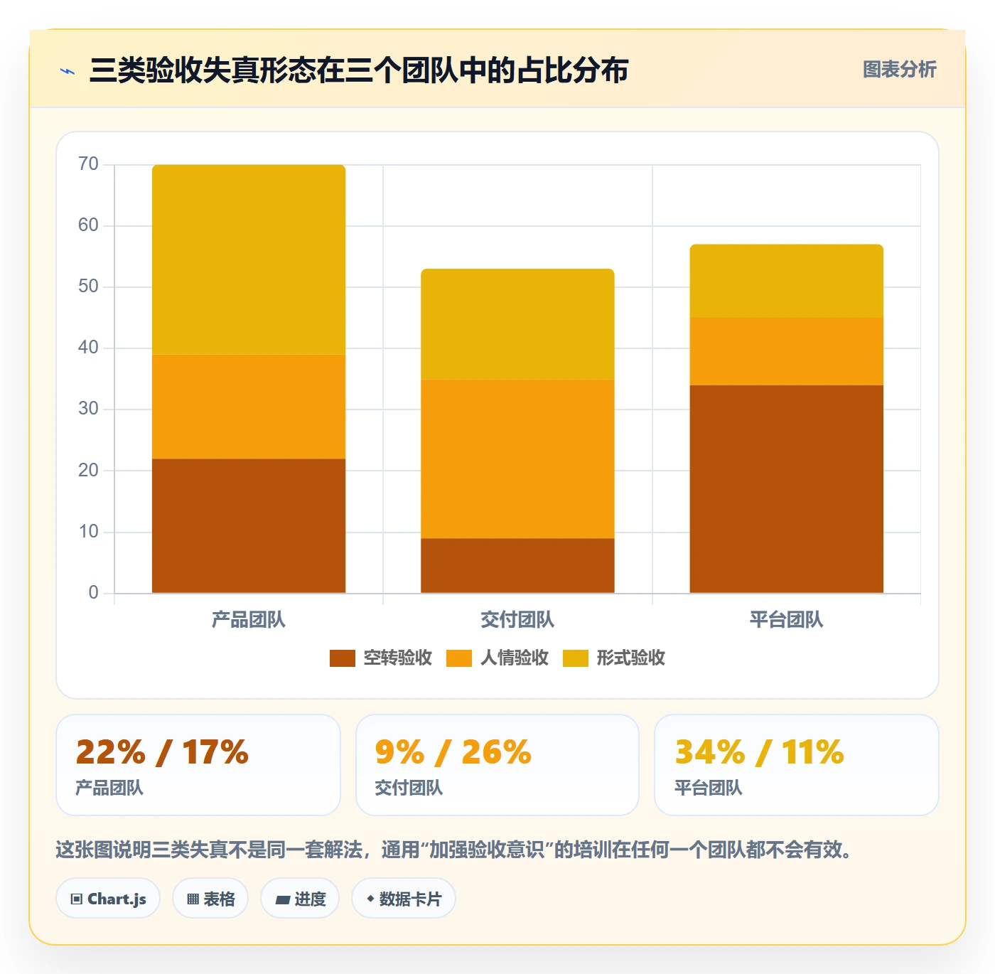 任务验收如何做好确认完成？PMO数据分析与操作步骤