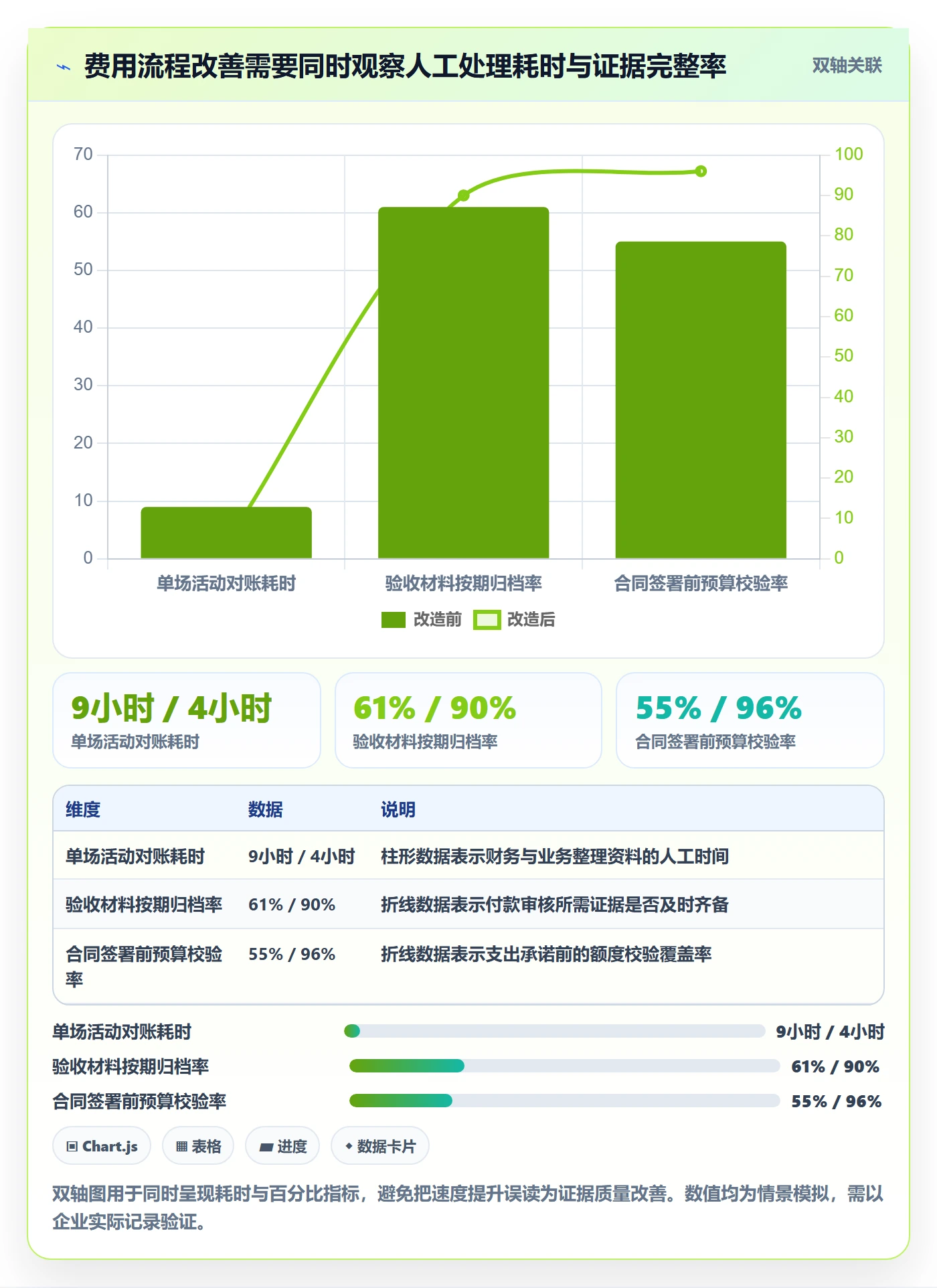 成本管理费用全流程:跨部门团队协同管理与一文讲清