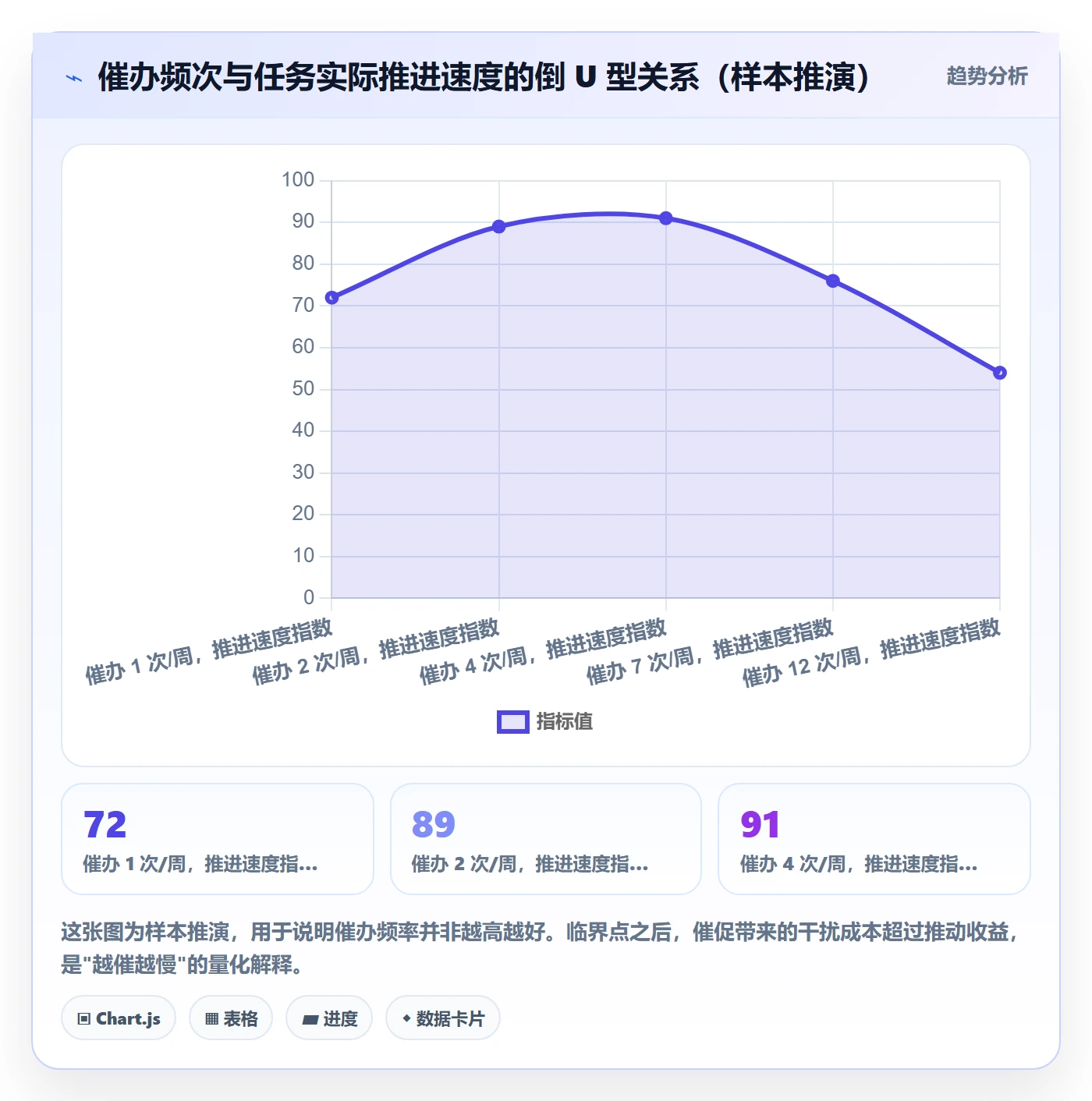 催办管理指南:实施团队如何做好任务提醒,风险控制全流程