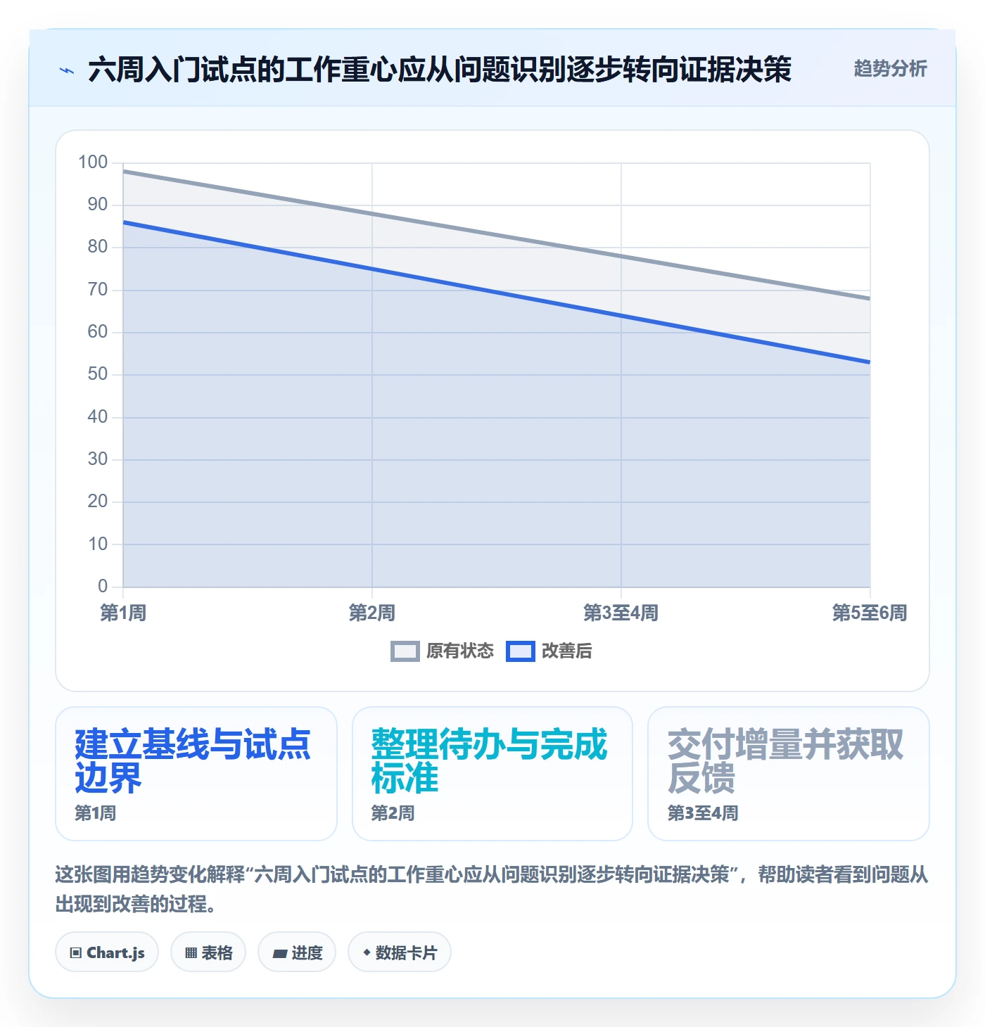 Agile怎么做?实施团队入门指南:敏捷项目从0到1