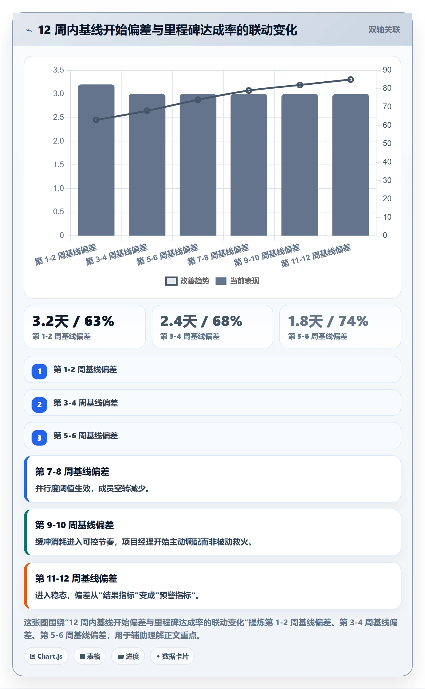 任务属性开始时间全流程:项目成员风险控制与一文讲清