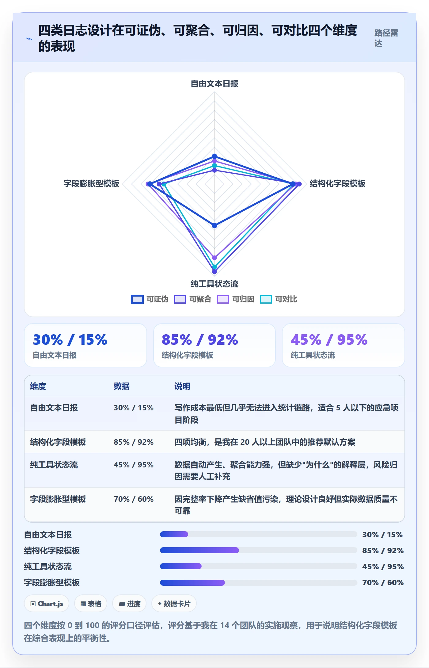进度日志流程与规范:研发团队进度跟踪实操方法关键指标