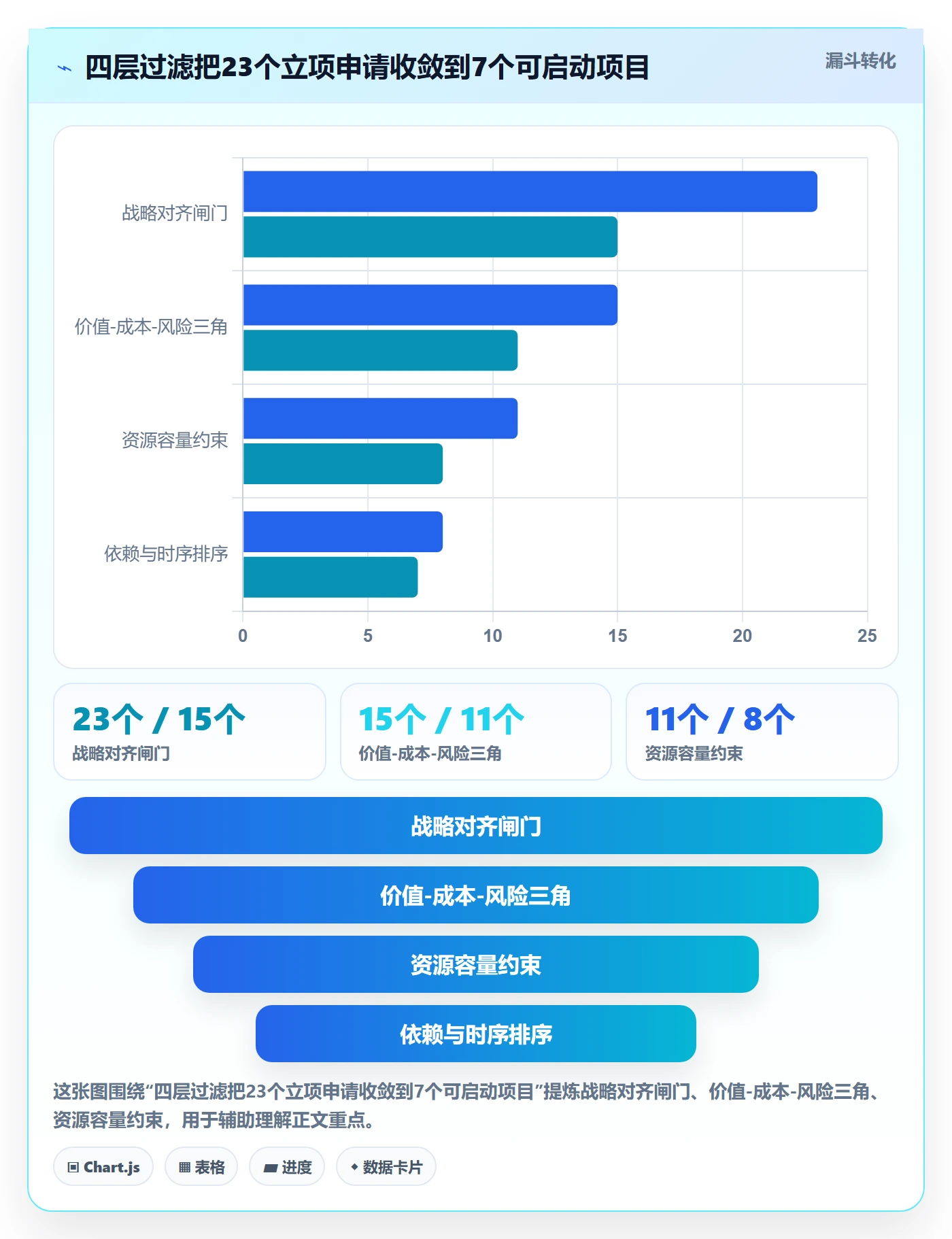 项目立项优先级教程:跨部门团队入门指南,避坑指南