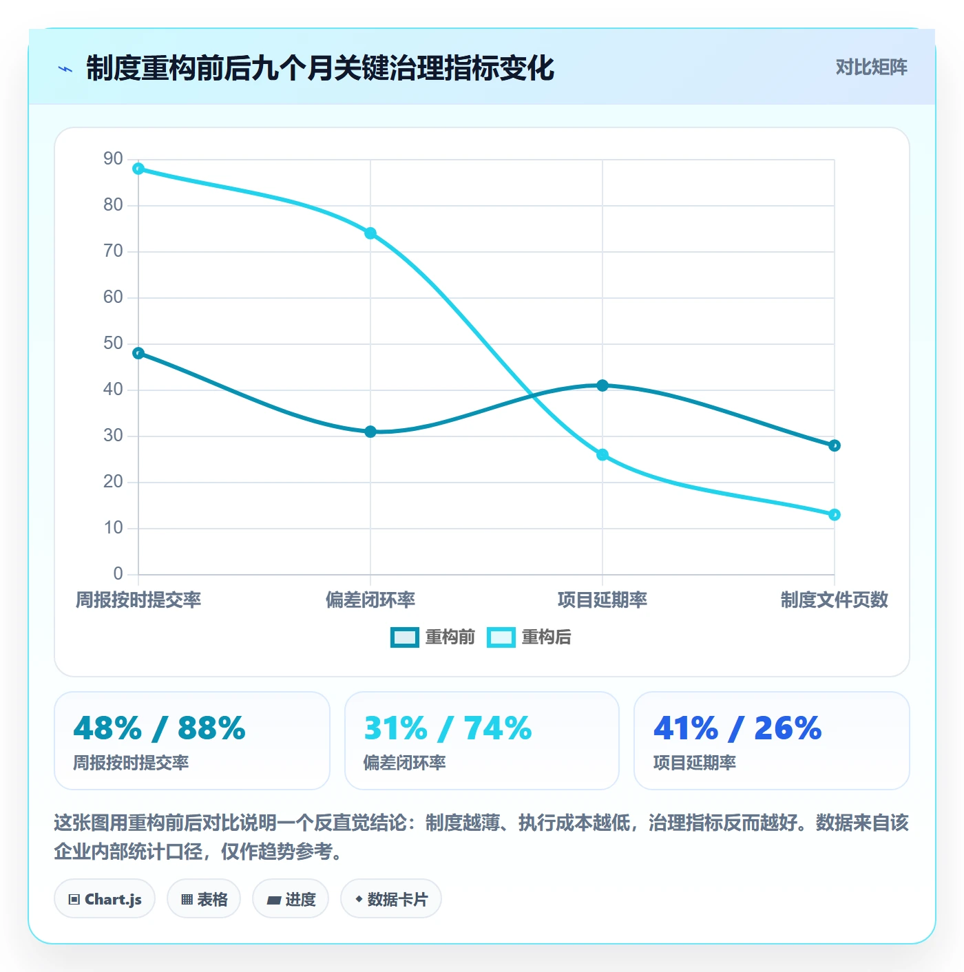 项目进度流程与规范:PMO进度管理制度设计关键指标