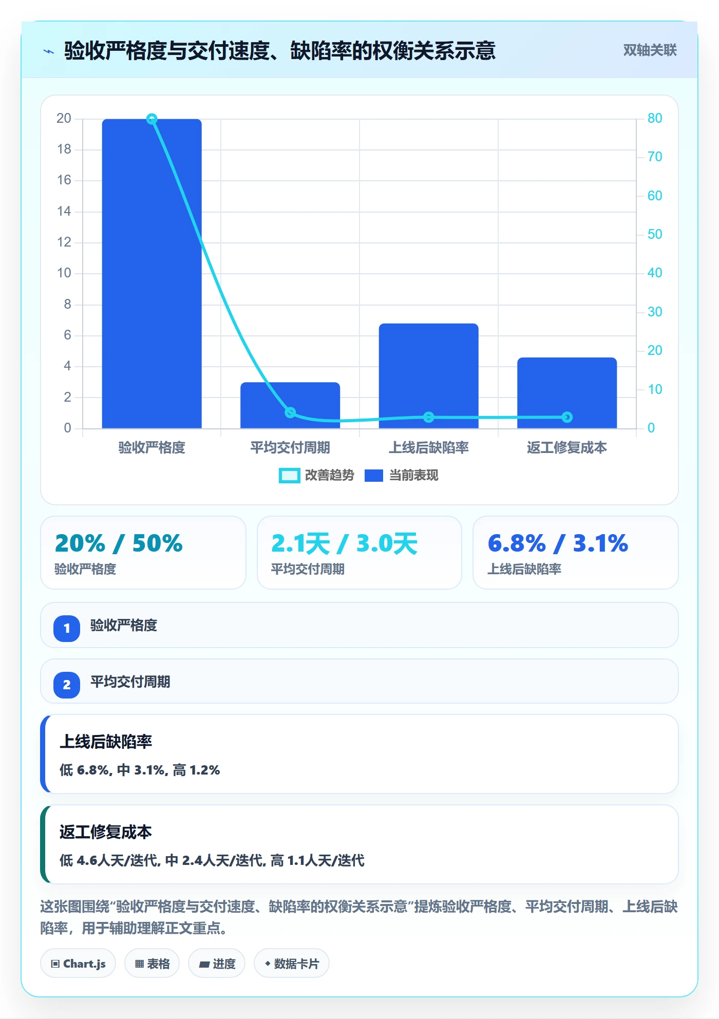 任务验收如何做好确认完成？项目成员数据分析与操作步骤