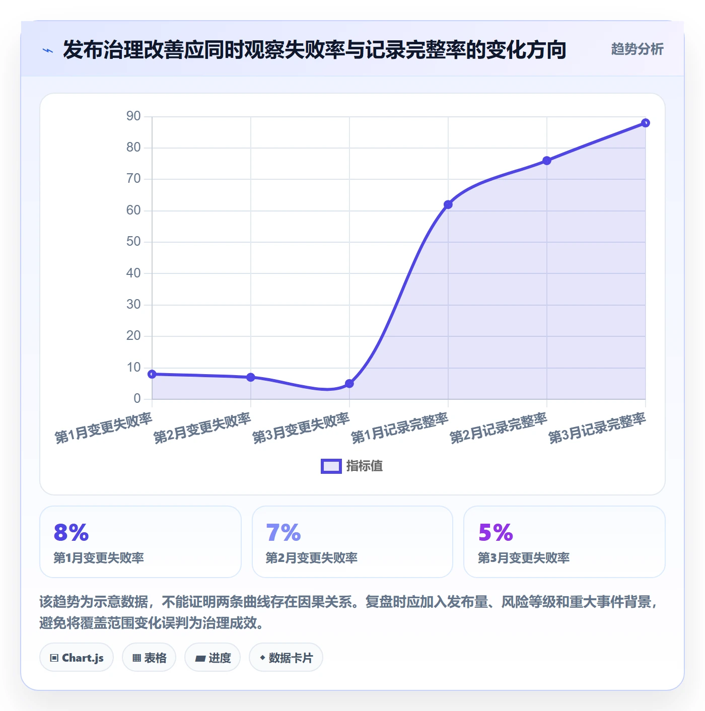 发布记录实操方法:PMO提升发布管理效率的落地方案方法与模板