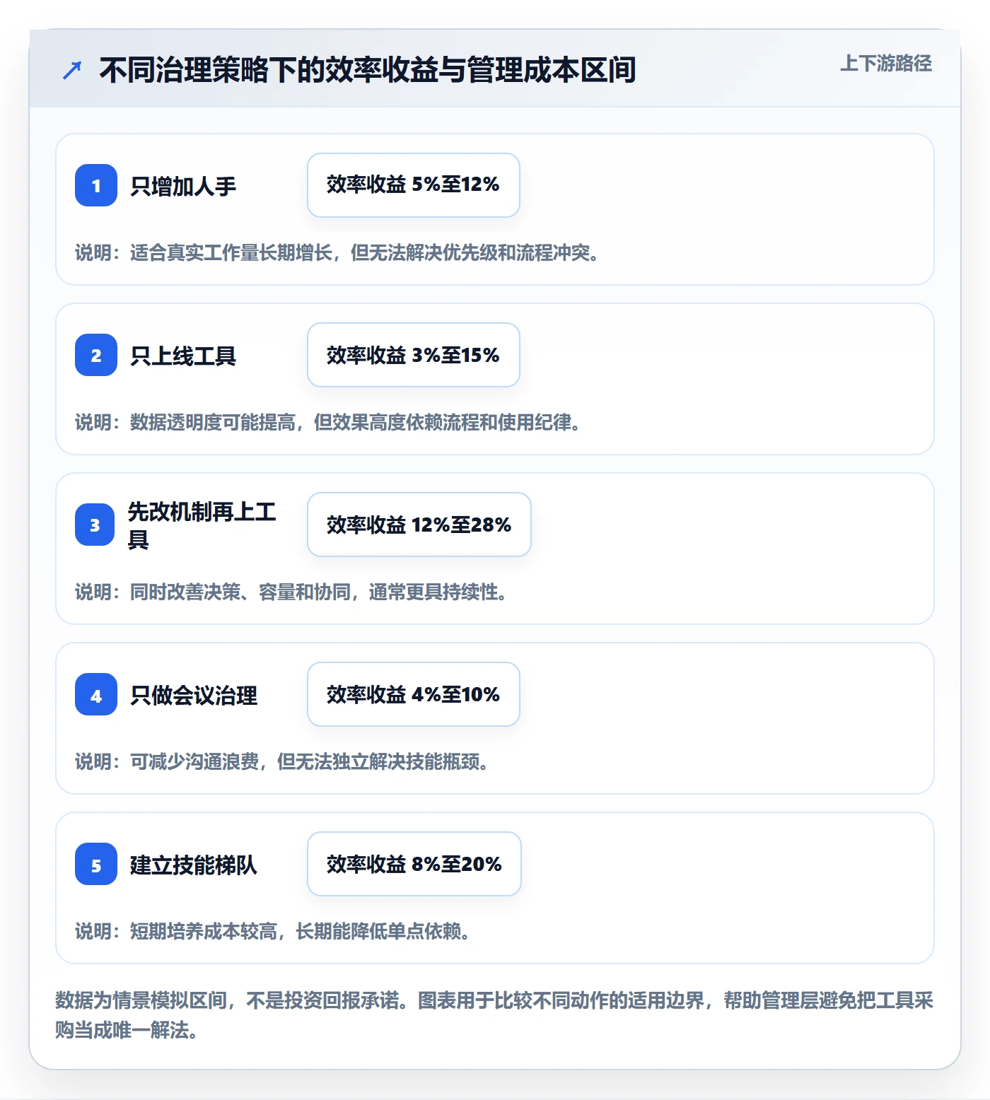 技能最佳实践:管理层资源管理效率提升,常见问题