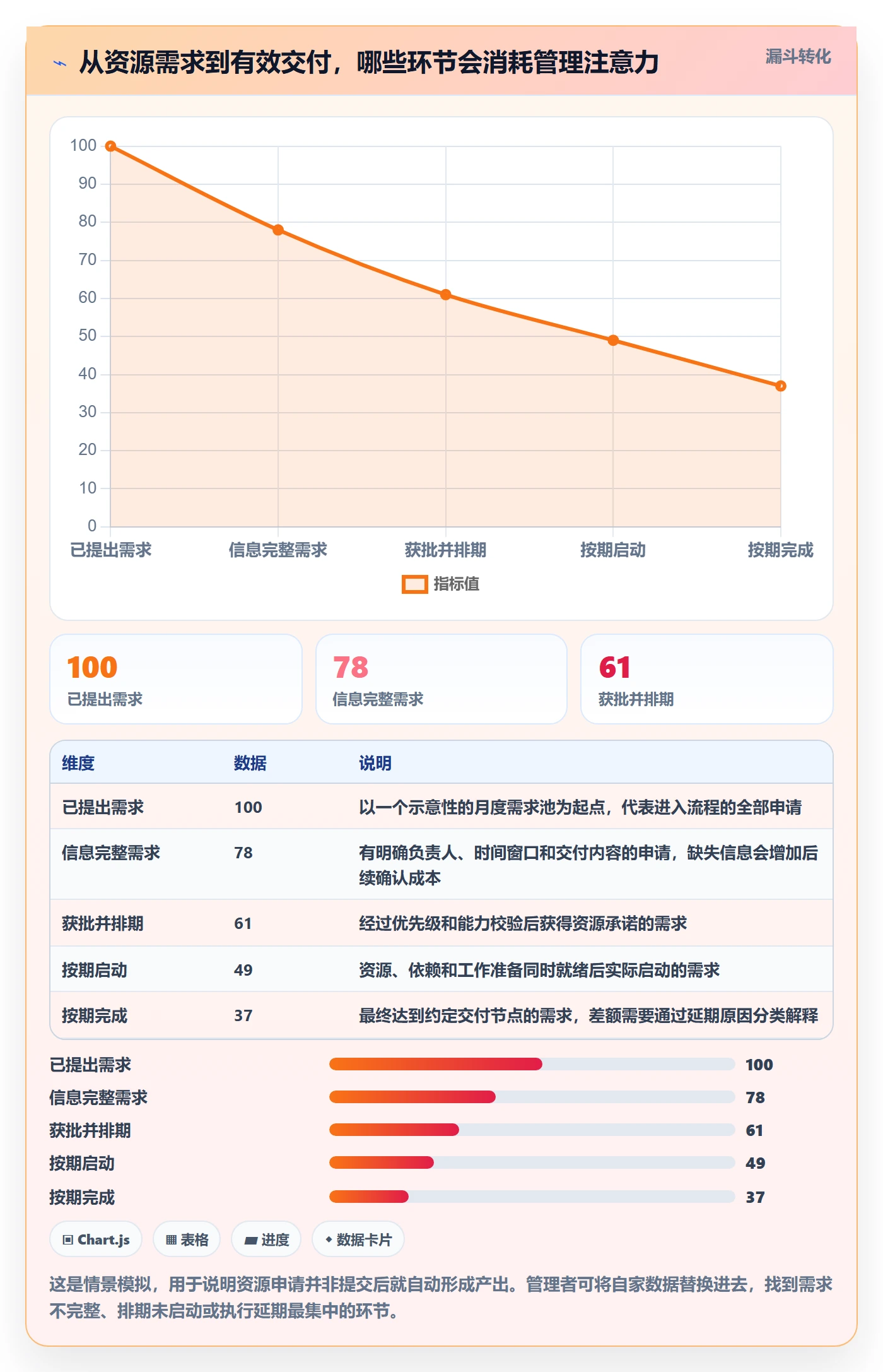 资源管理资源占用全流程：企业管理者入门指南与一文讲清