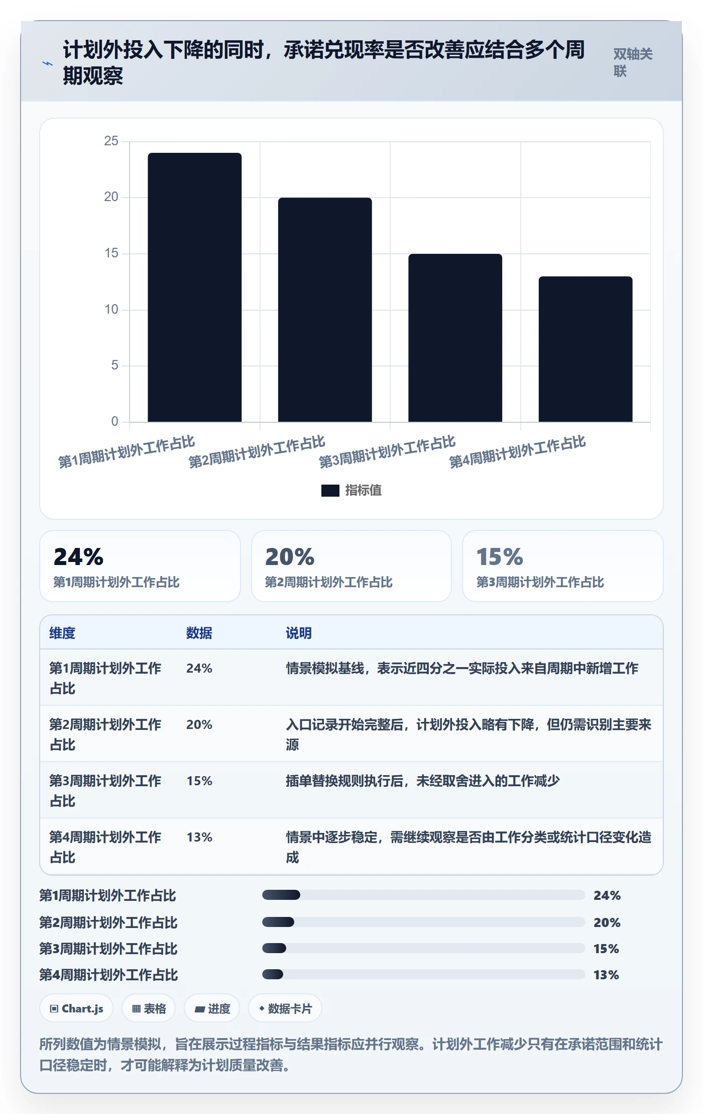资源分配管理指南:研发团队如何做好资源管理,制度设计全流程