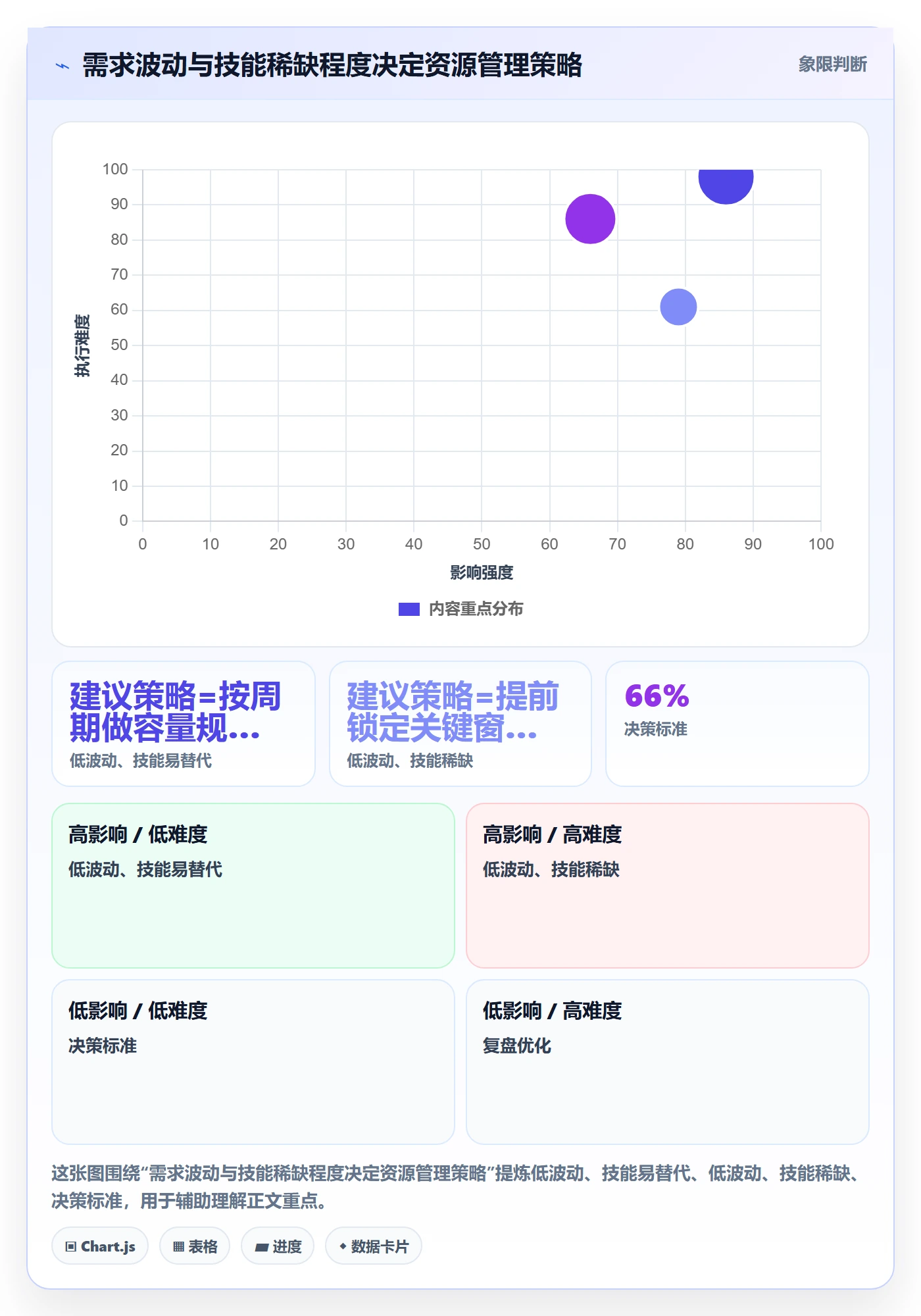 资源管理资源分配全流程:PMO效率提升与一文讲清