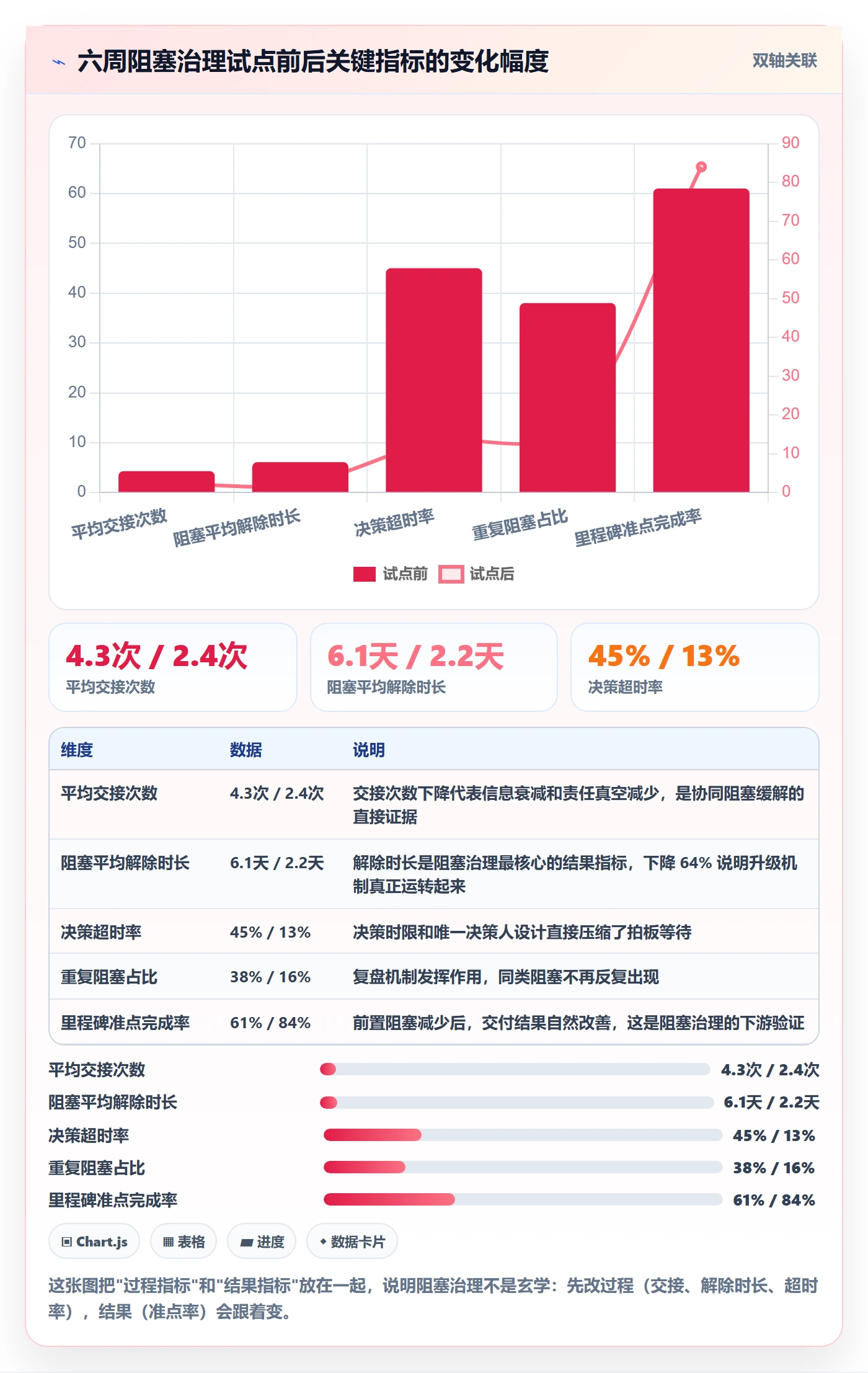 任务执行阻塞教程：管理层流程优化，避坑指南