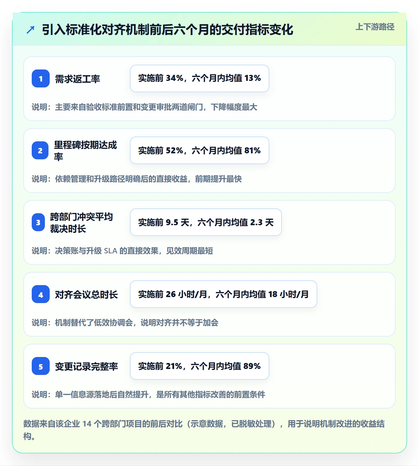 目标对齐最佳实践:项目负责人项目目标协同管理,常见问题
