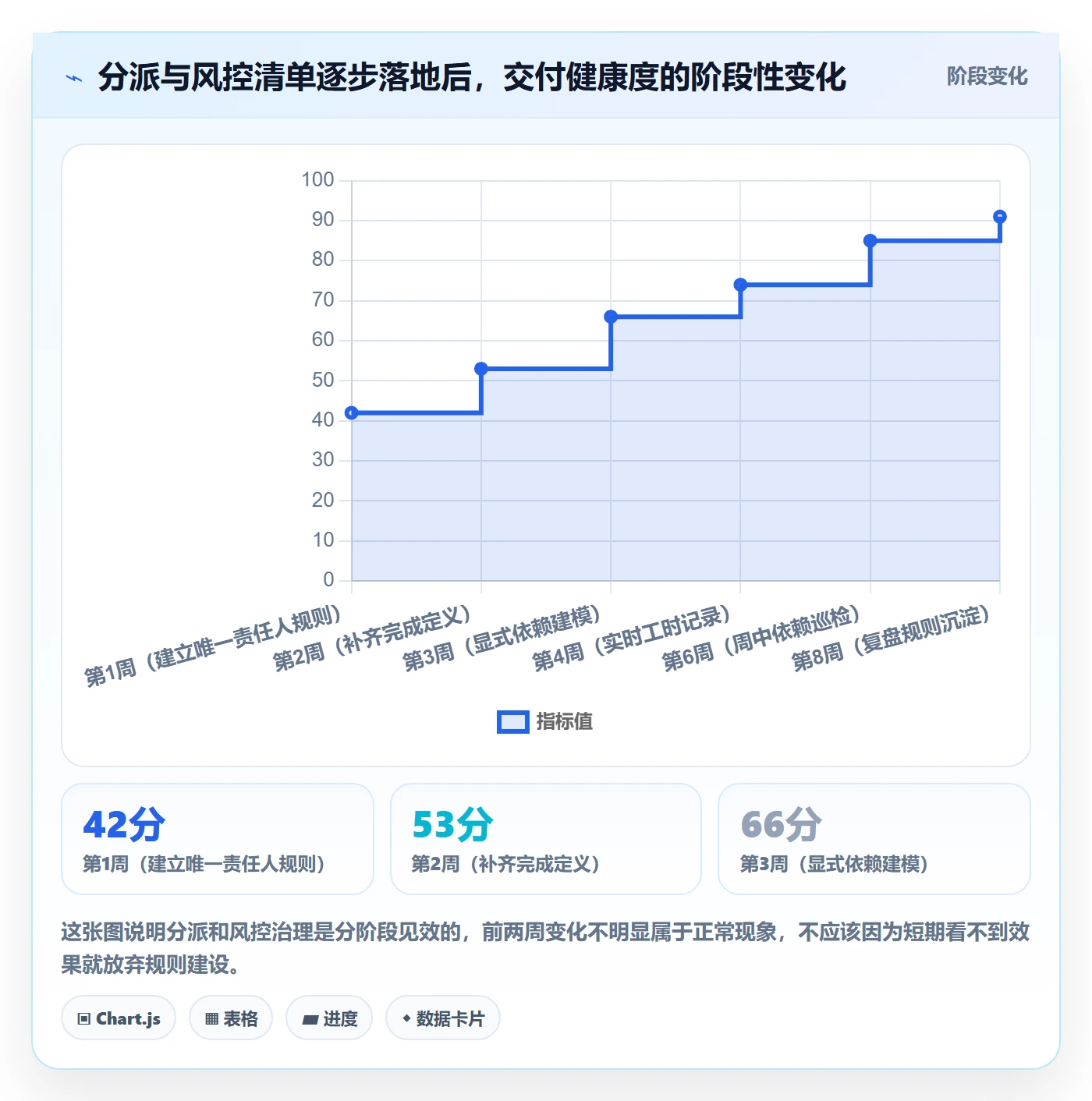 多人任务管理指南：项目负责人如何做好任务分派，风险控制全流程