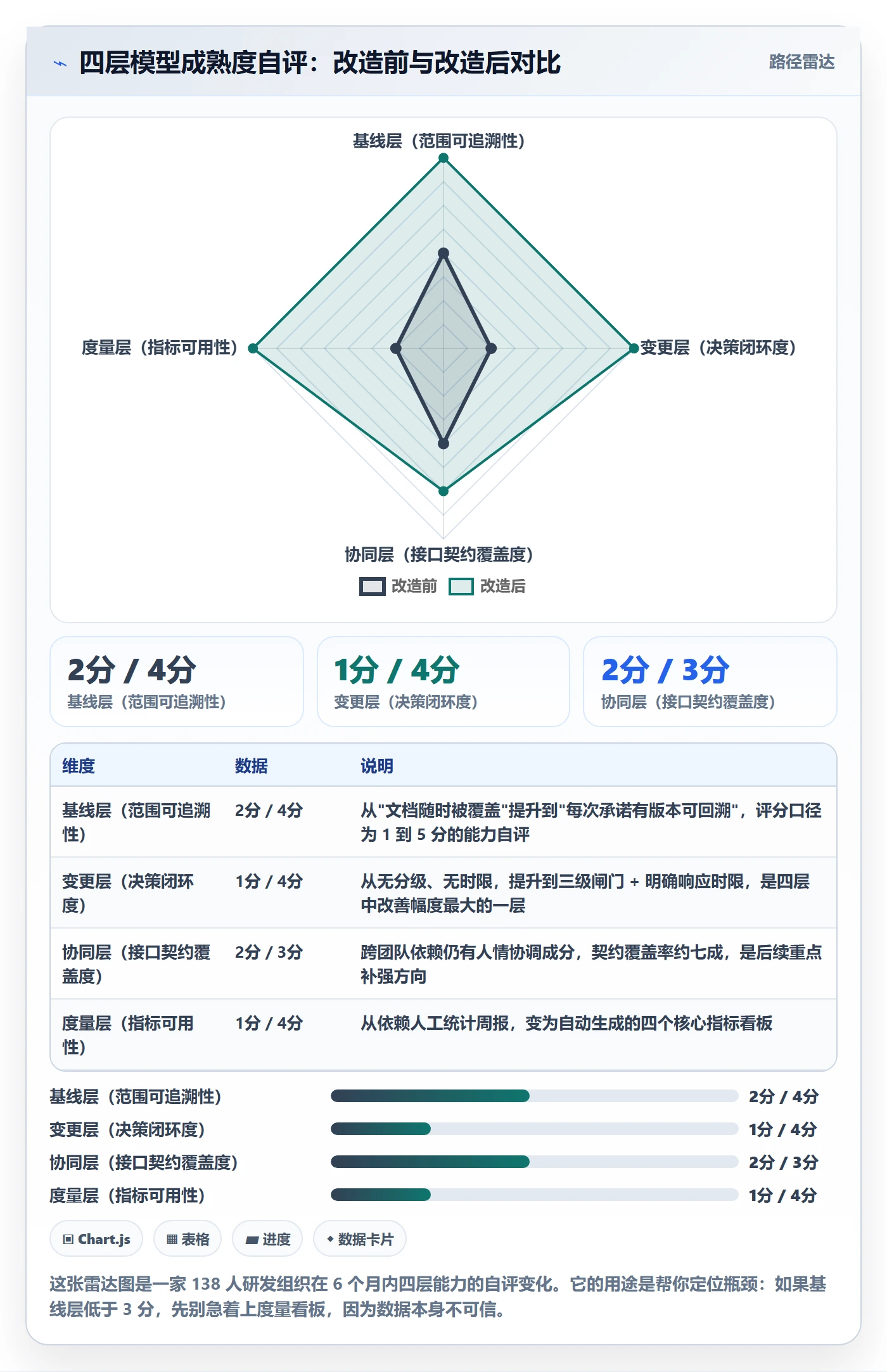 范围管理方法大全：产品经理项目范围协同管理落地清单