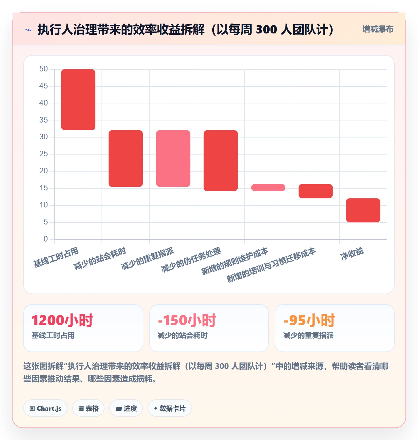 执行人管理指南：研发团队如何做好任务管理，入门指南全流程