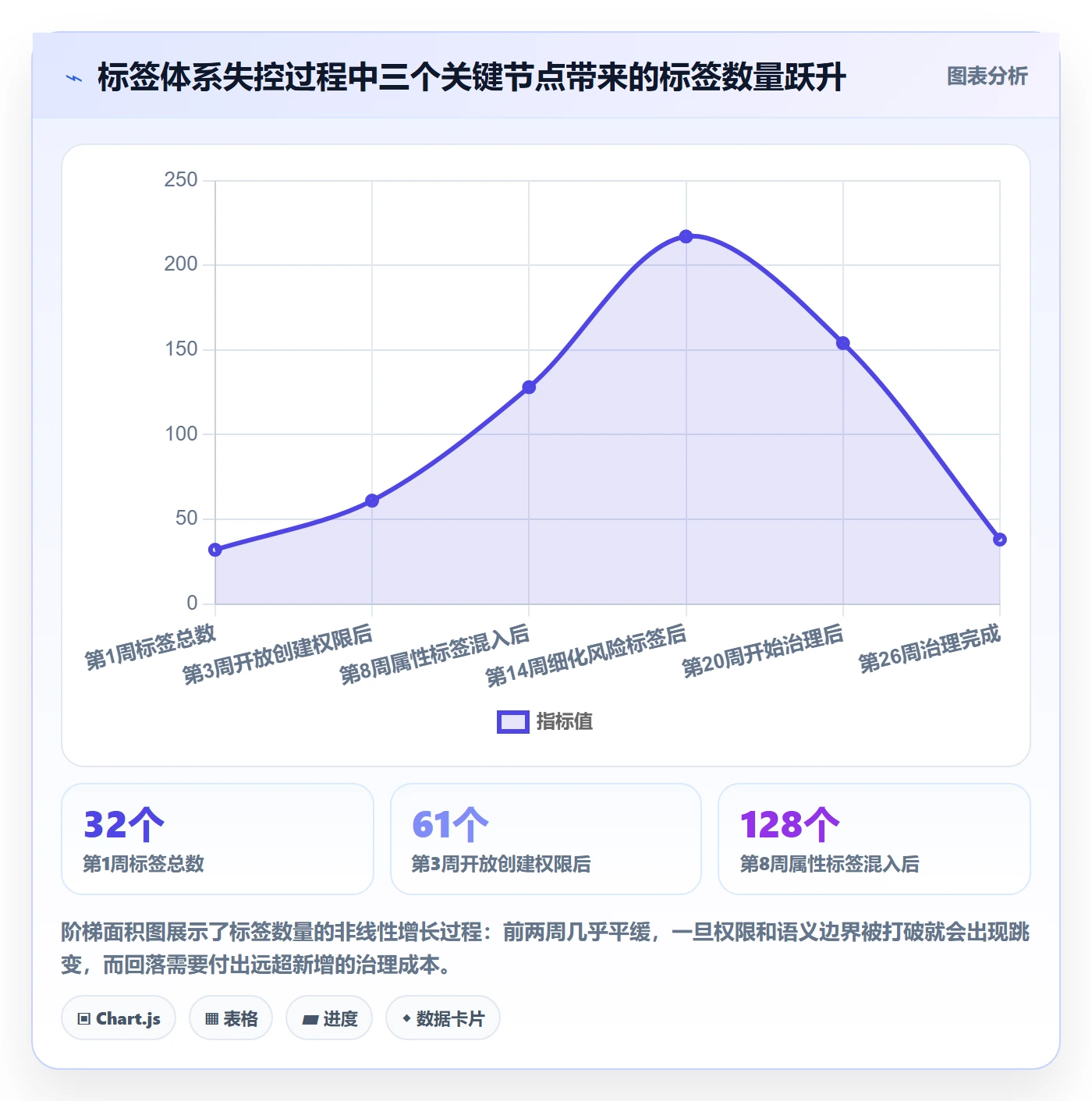标签落地方案:项目负责人开展任务属性的风险控制案例解析