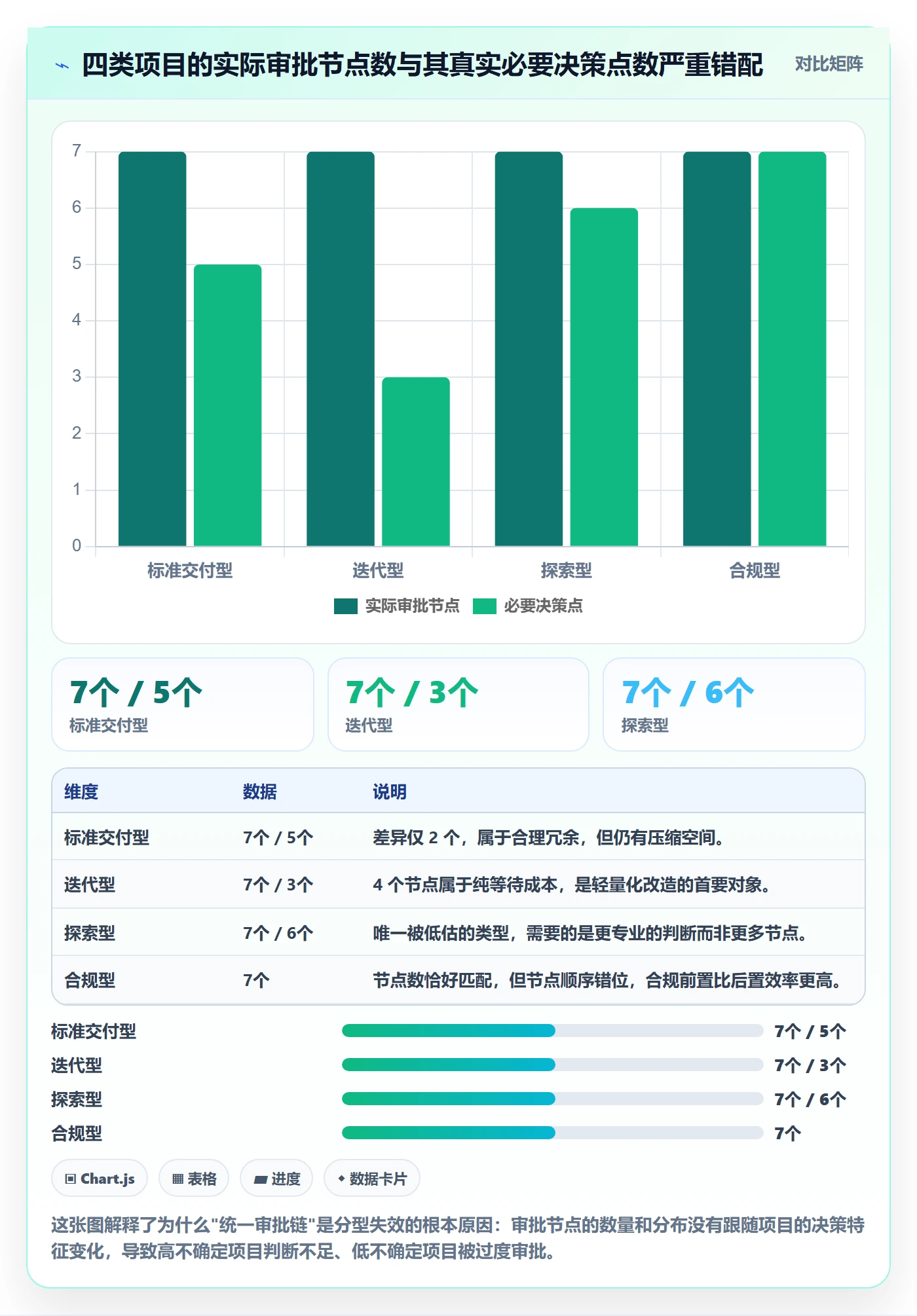 项目类型管理方法大全:PMO项目立项制度设计落地清单
