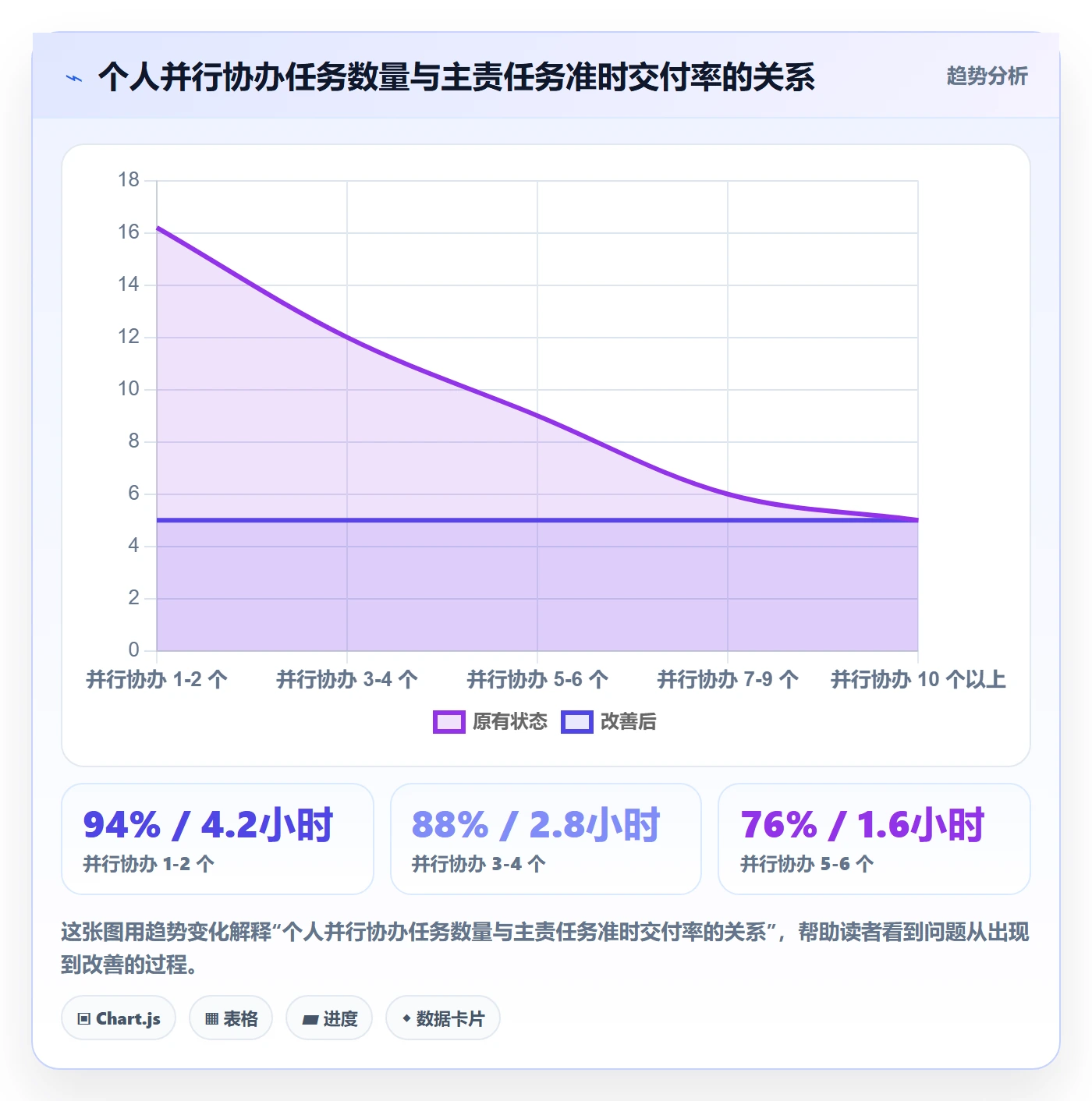 任务分派如何做好协办?项目负责人最佳实践与操作步骤