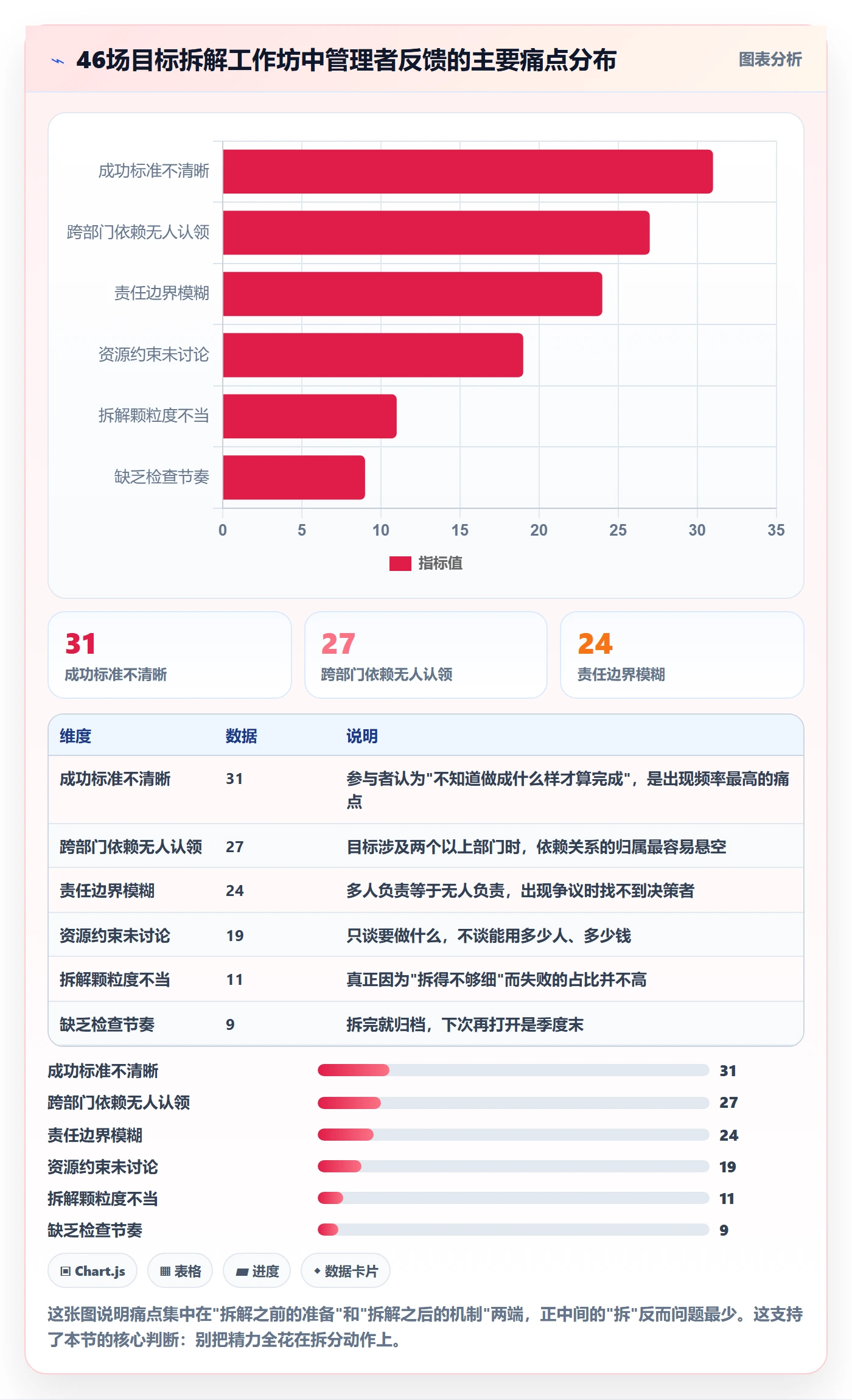 项目目标如何做好目标拆解？企业管理者落地方案与操作步骤