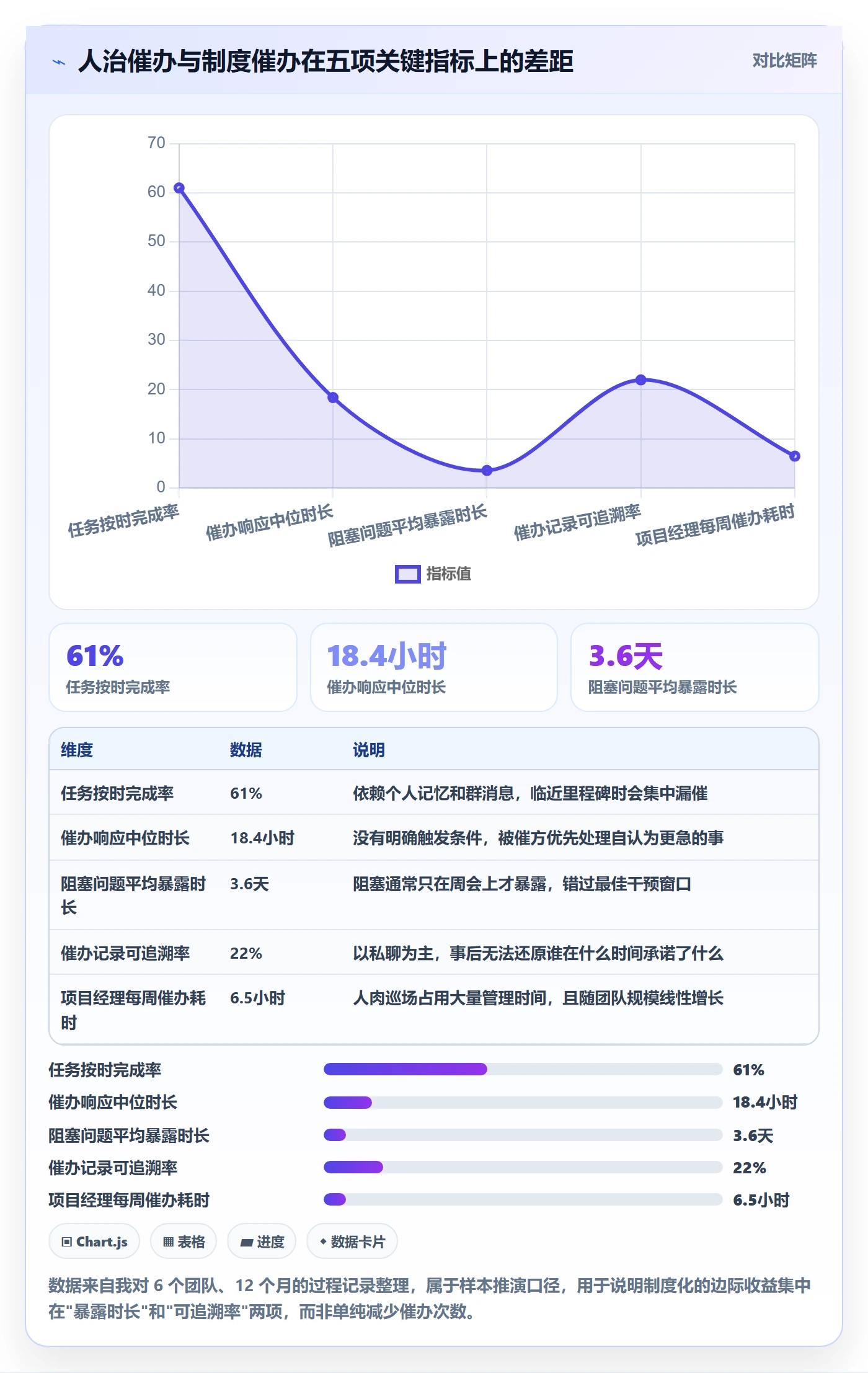 催办管理指南：项目成员如何做好任务提醒，制度设计全流程