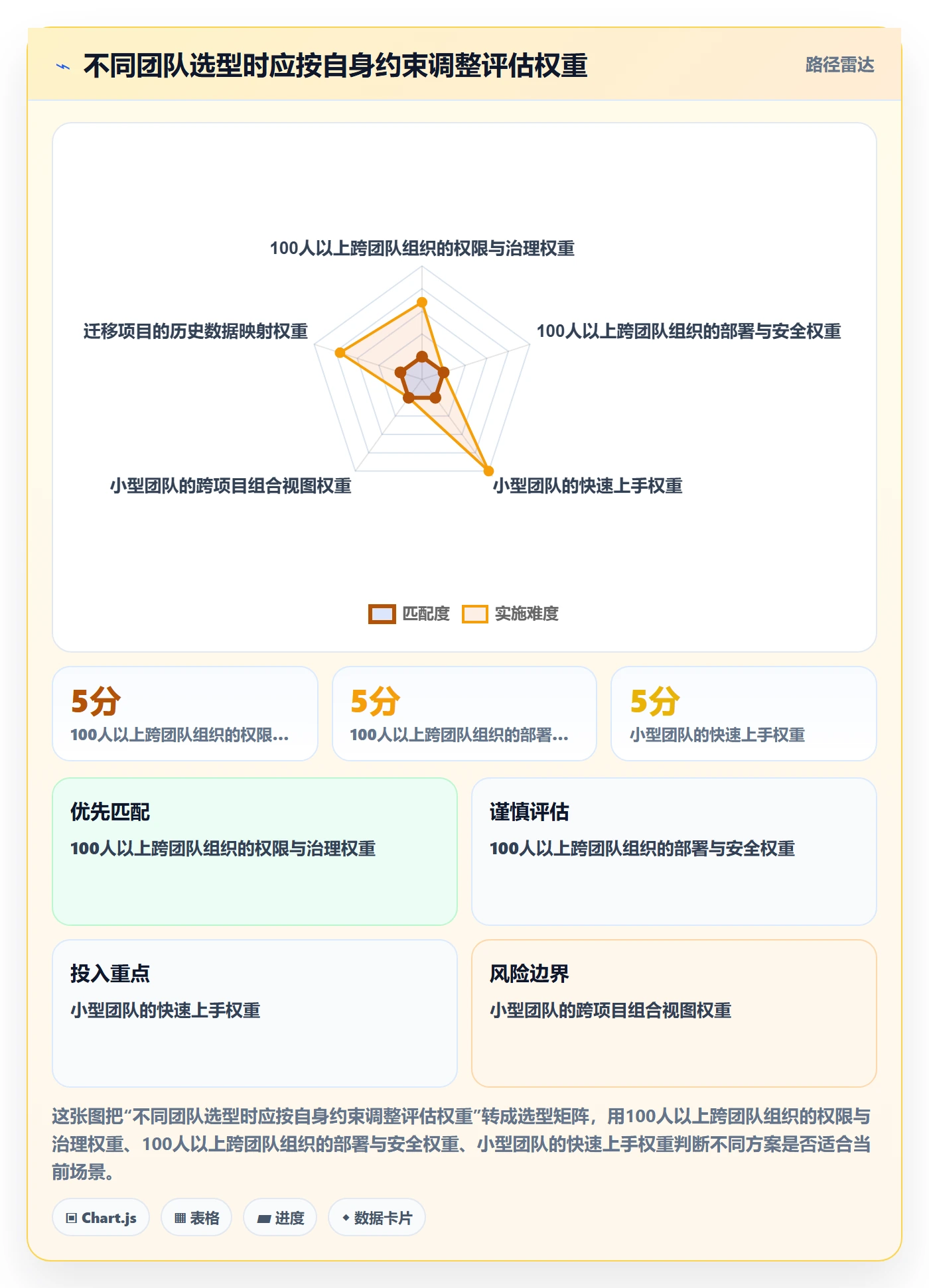 看板管理指南:项目经理如何做好看板,最佳实践全流程