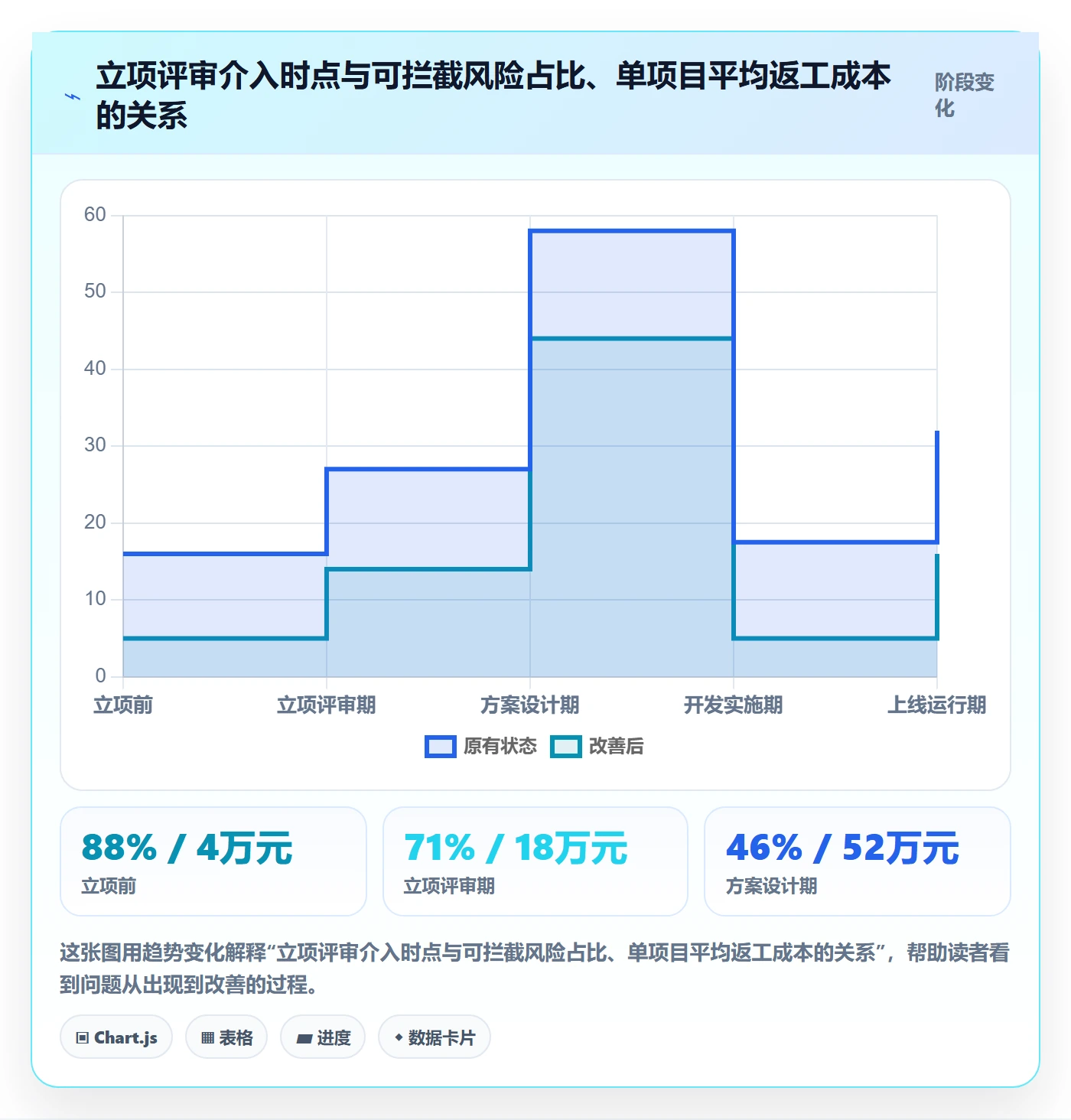 项目名称落地方案:管理层开展项目立项的风险控制案例解析