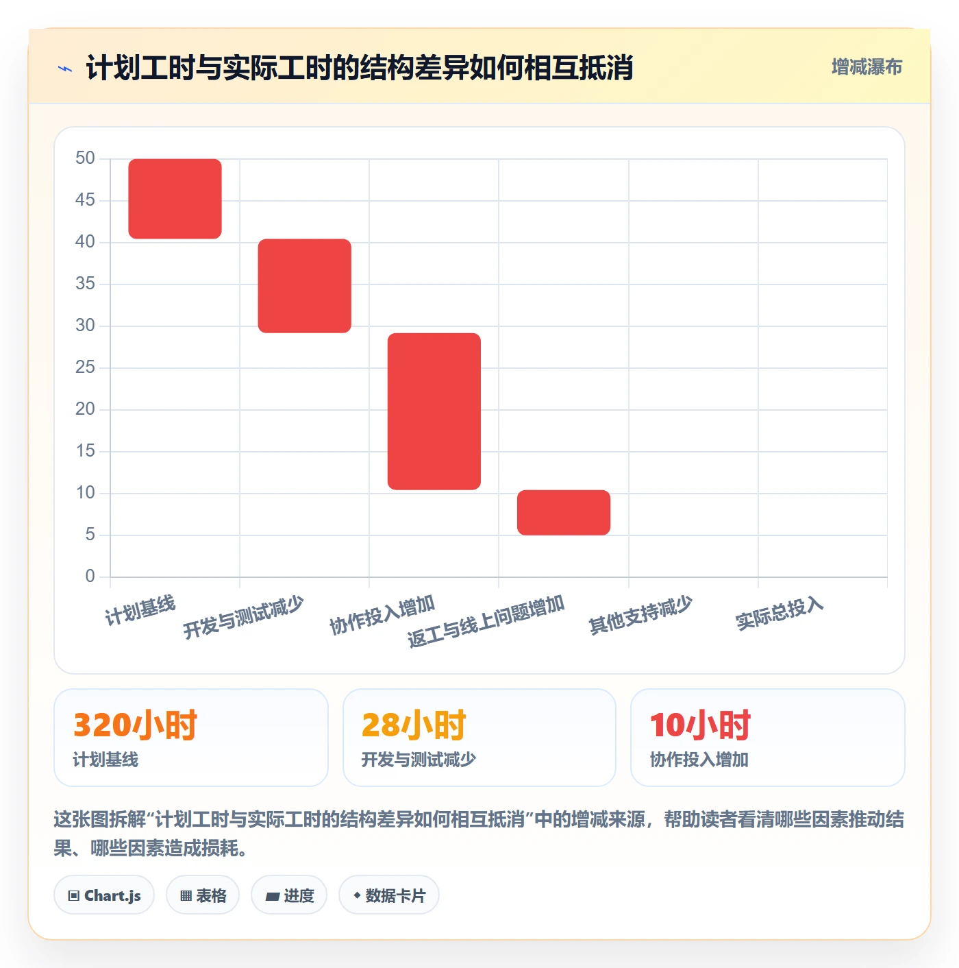 周报工时最佳实践：项目负责人工时表实操方法，常见问题
