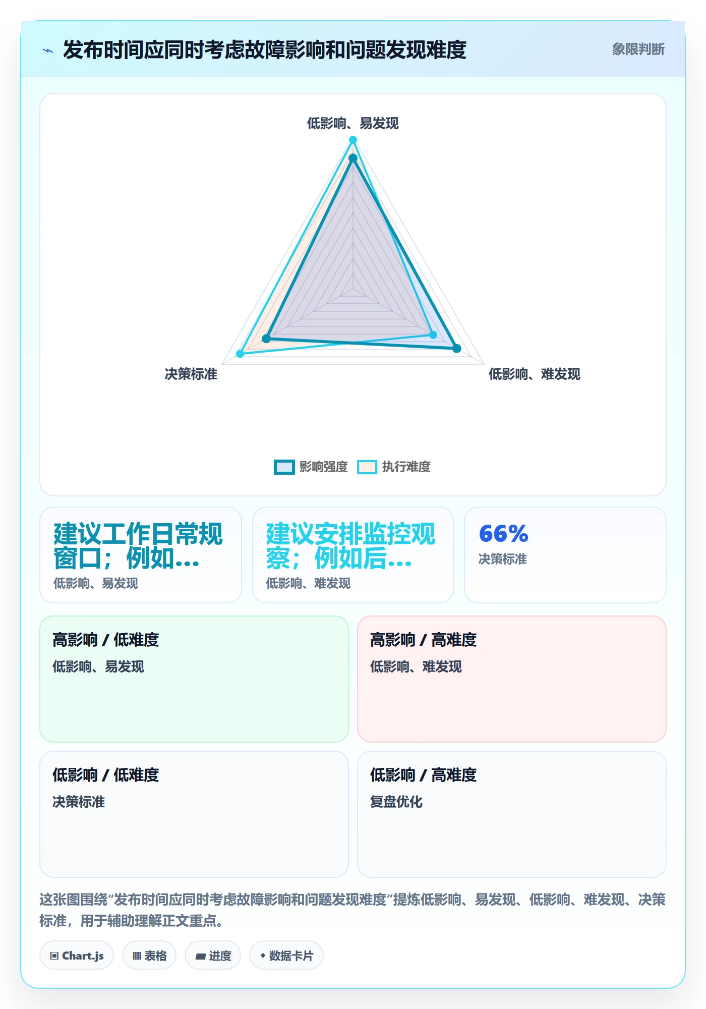 版本发布时间最佳实践：项目负责人版本管理落地方案，常见问题