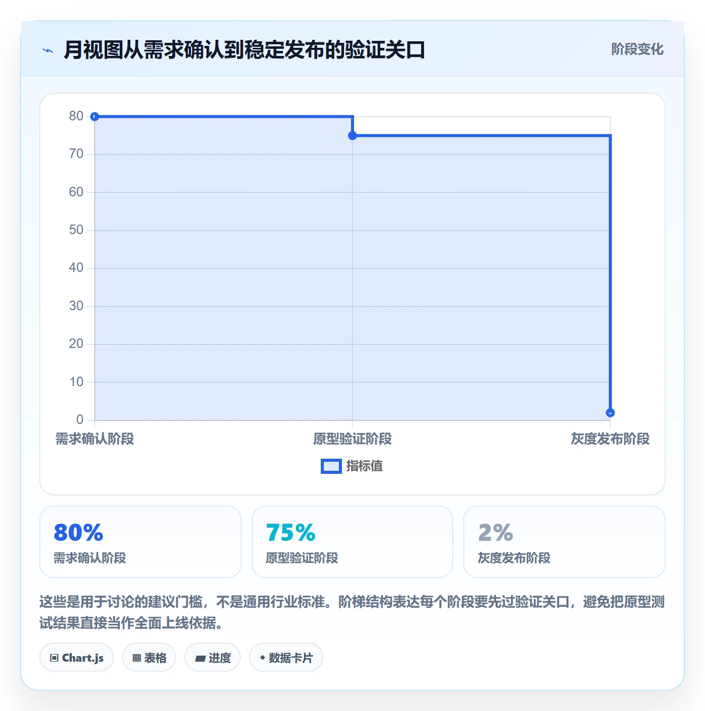 月视图落地方案:产品经理开展日历视图的效率提升案例解析