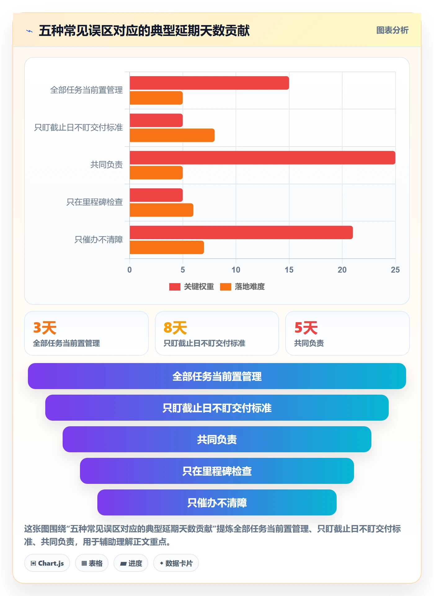 任务依赖如何做好前置任务?企业管理者协同管理与操作步骤