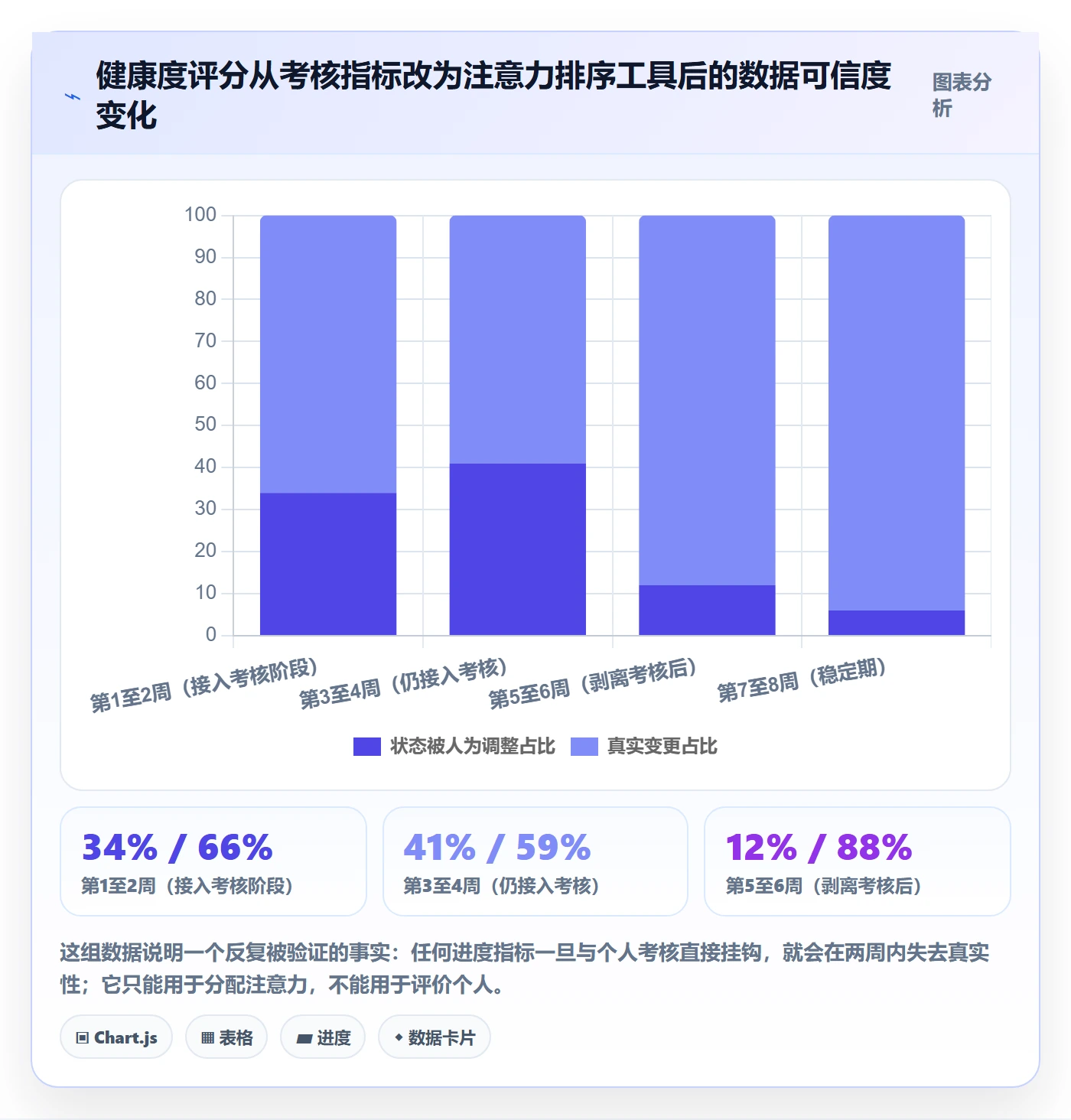 实际进度实操方法:项目负责人提升进度管理效率的流程优化方法与模板